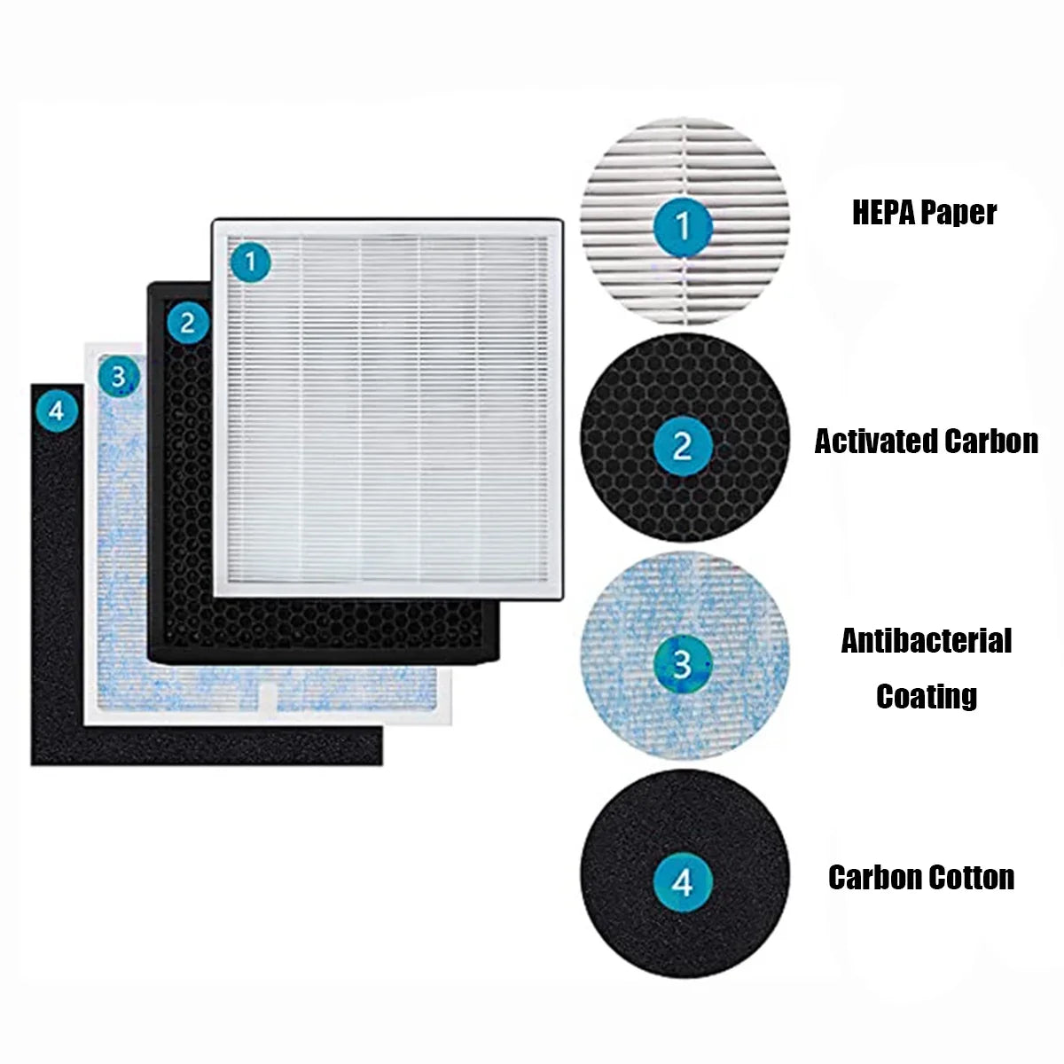 Air with H13 Purifier RP-AP002,Home Replacement Purifier RP-AP001/ Renpho Air True Filter Compatible HEPA Part&Accessories RP-AP001S/
