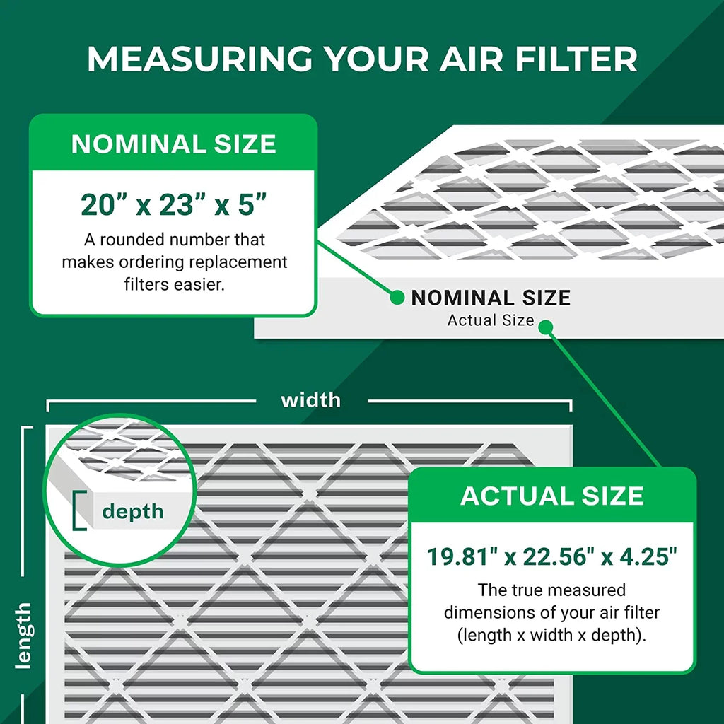 for Pleated Night, 8 Bryant, Day Filterbuy & AC (2-Pack) Air BDP, and Carrier, Filters MERV 20x23x5 Furnace HVAC Payne