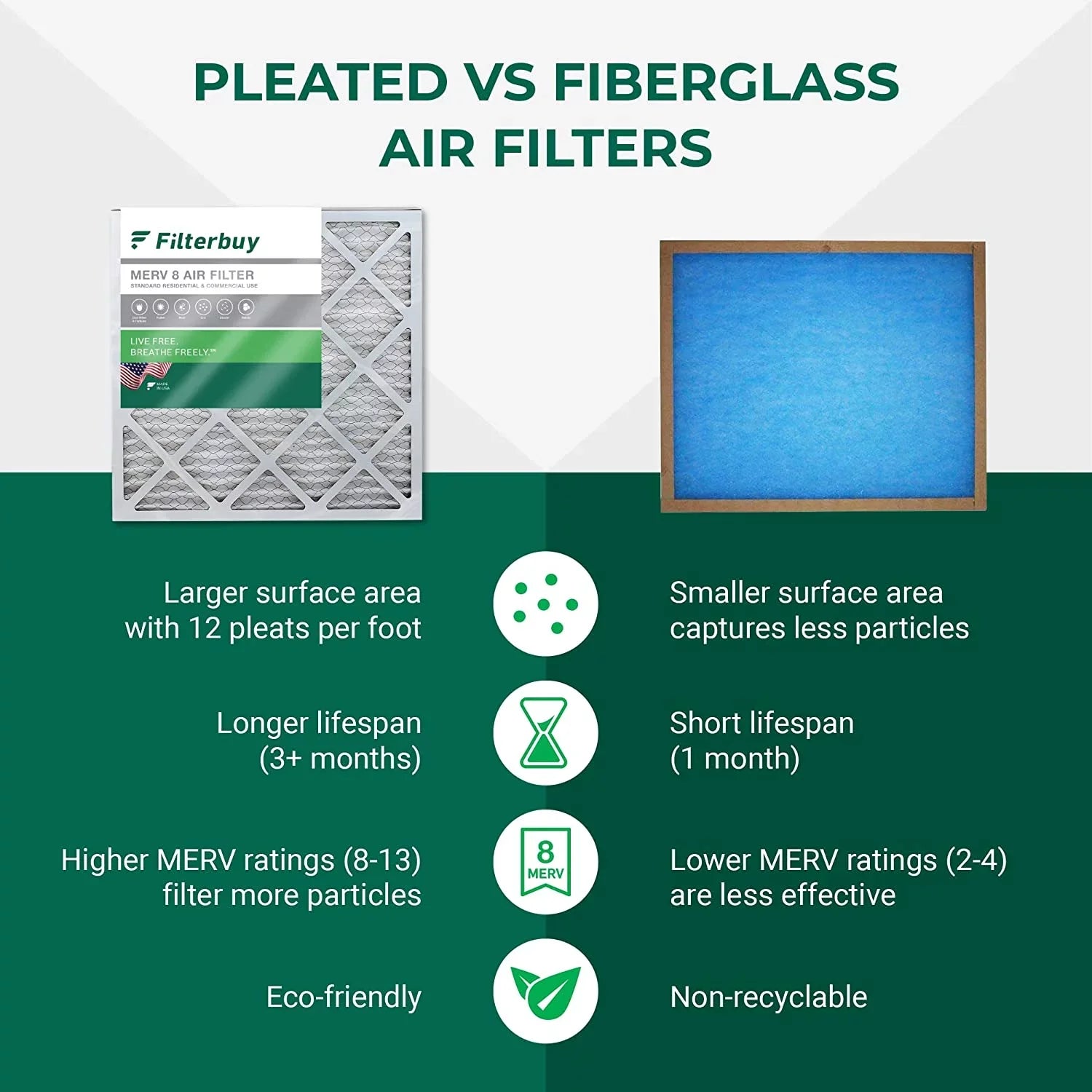 Filterbuy MERV Air 17.5x21x5 Rheem, 8 Pleated (2-Pack) HVAC and Ruud, Filters AC Protech Furnace for