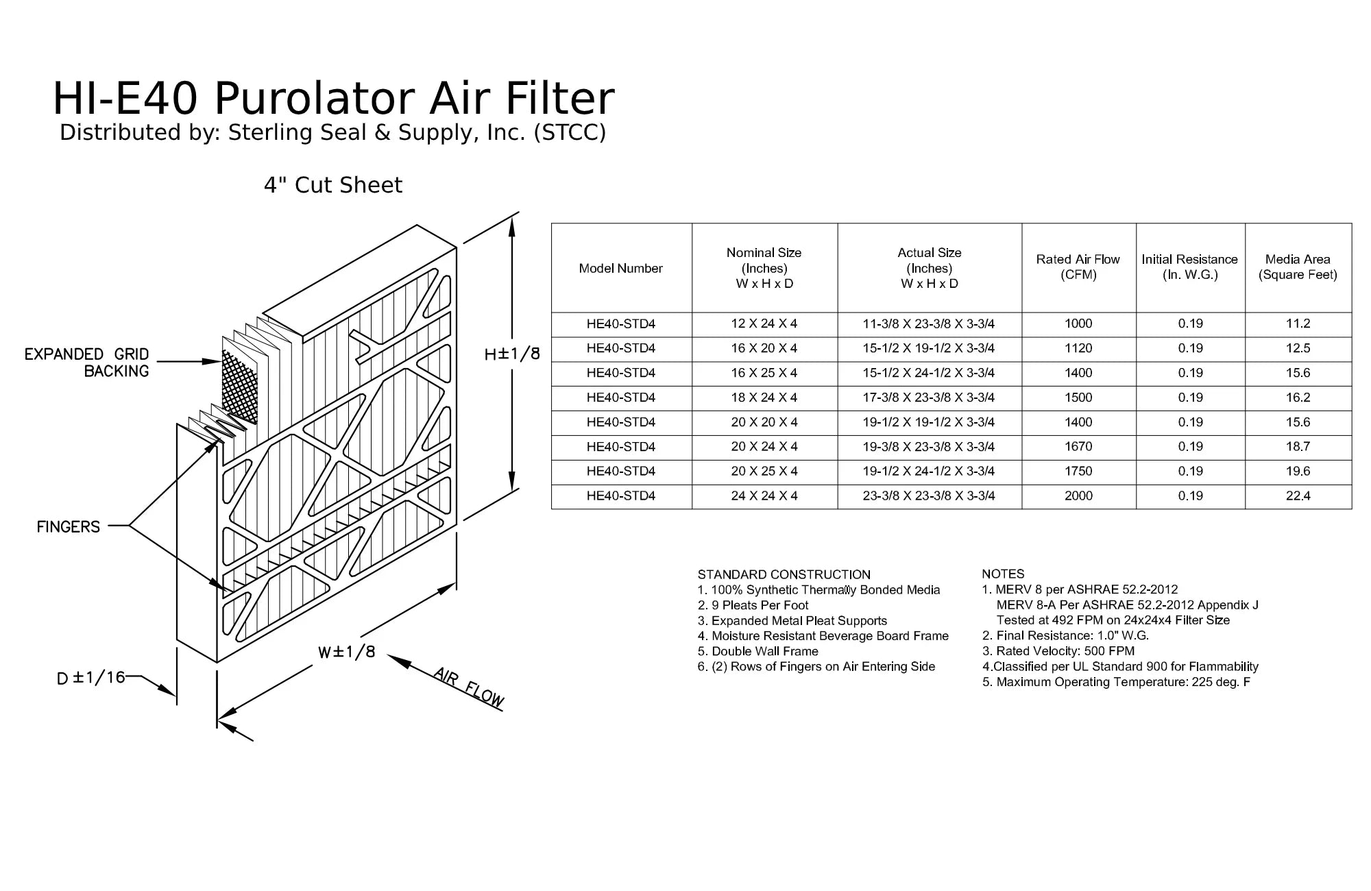 8, Air Filter, Surface (3 40 20x20x4, Purolator Mechanical MERV Pleated Hi-E Pack) Extended