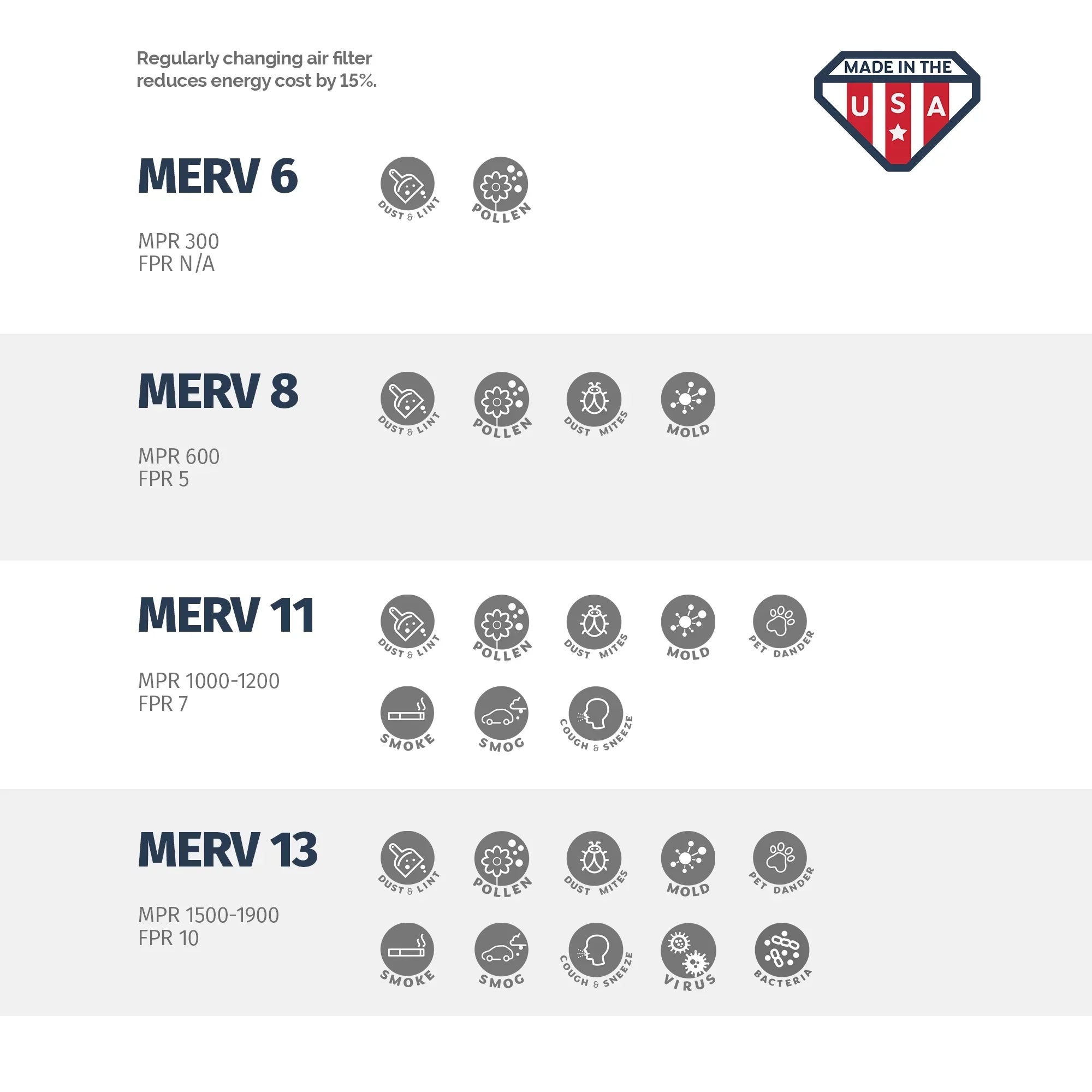 the of 1, Filter, USA 4, in 20x20x4 20 20 13, x Aerostar MERV Box Air x Made Pleated