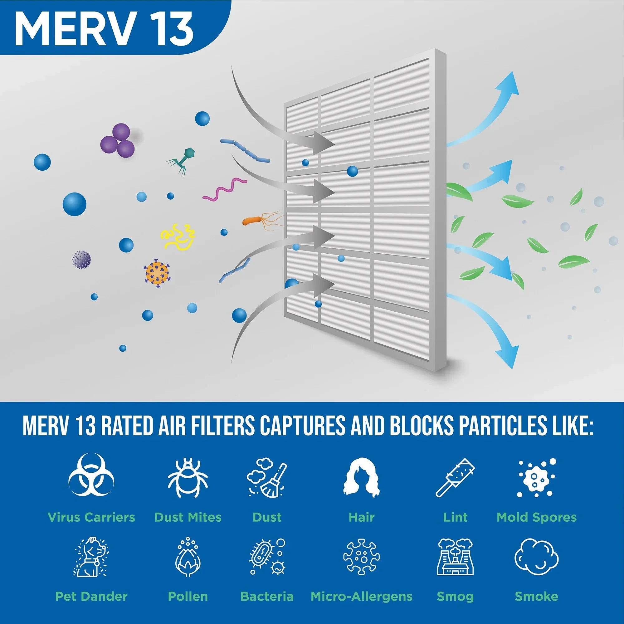 Size: 19-1/2 13 by 20x20x4 of Pleated MERV 19-1/2 4" 3-3/4 6 Pack Glasfloss. Actual Air x x Filters Inch