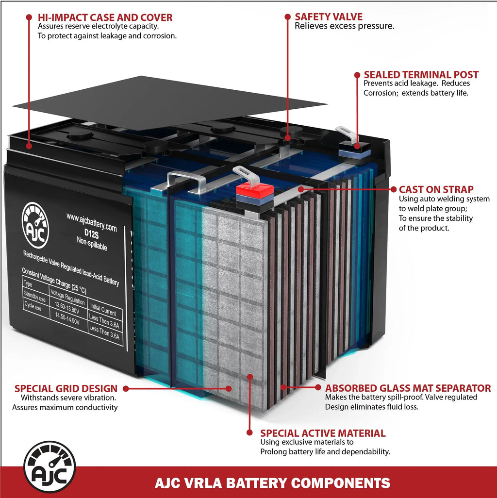 22Ah Brand Jr an Battery Is Alante 12V Technologies - AJC Replacement Wheelchair GP-200 Golden This