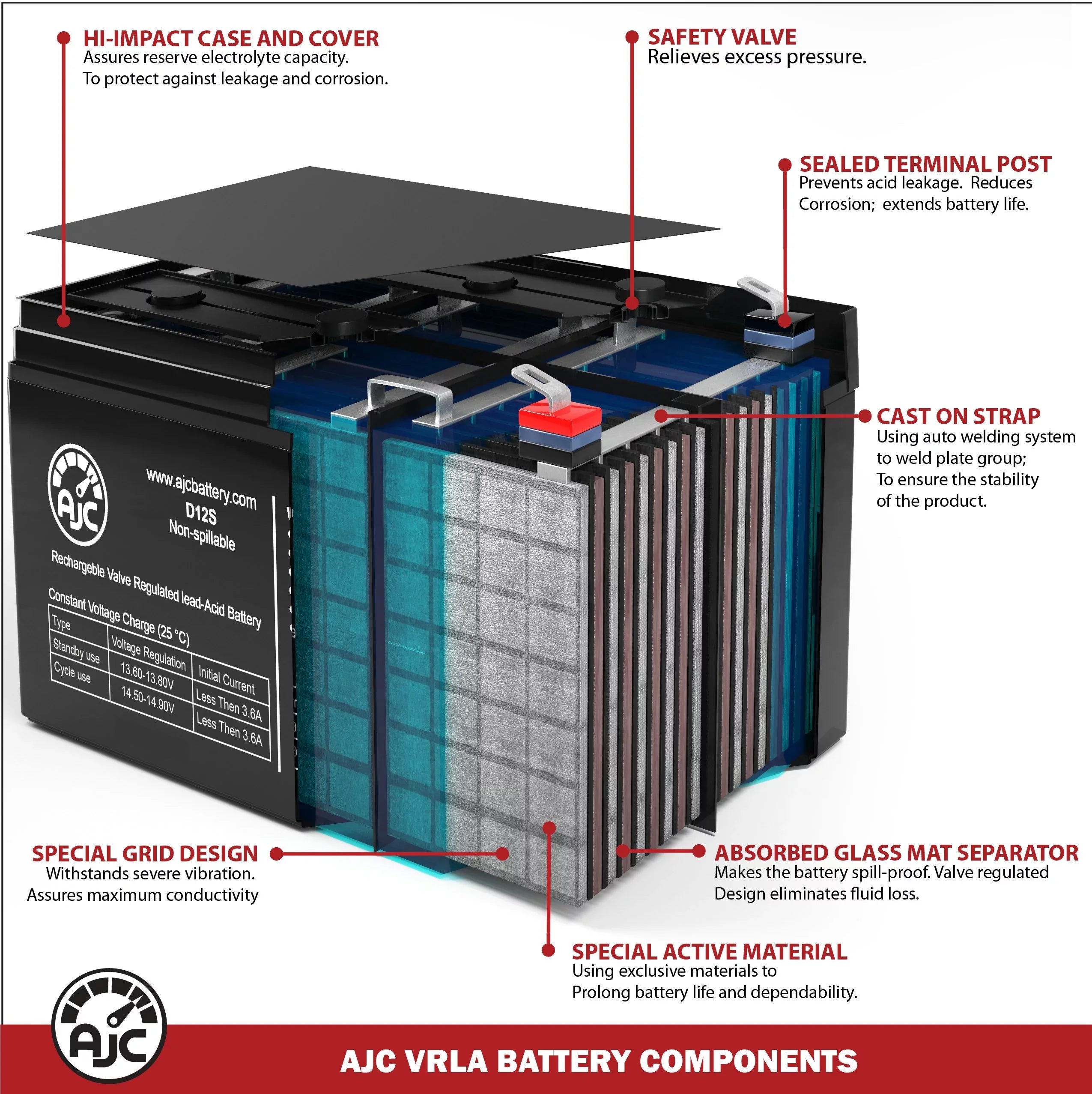22Ah Brand Jr an Battery Is Alante 12V Technologies - AJC Replacement Wheelchair GP-200 Golden This