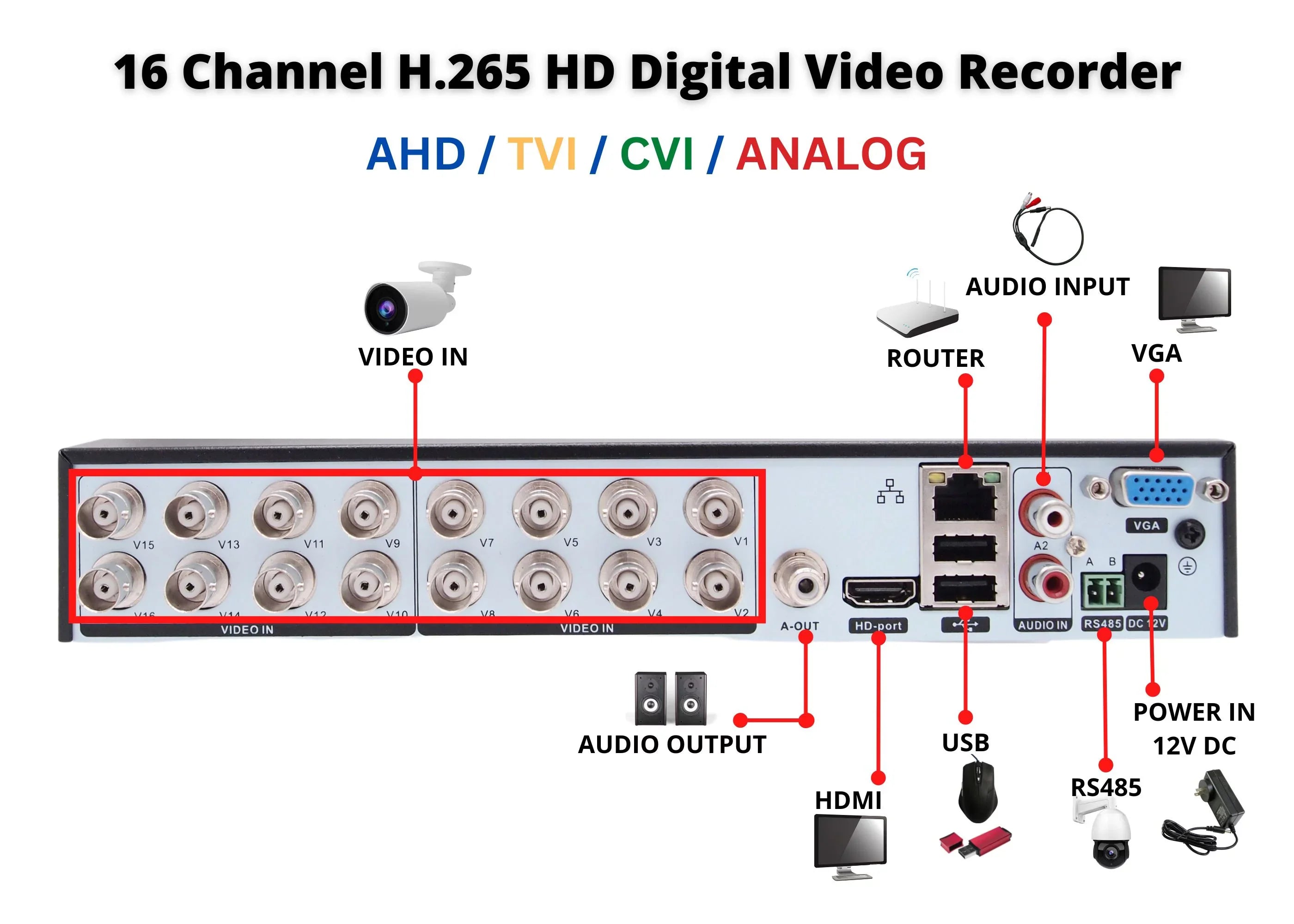 DVR CVI Evertech Compatible HDD Recorder TVI Channel Hybrid with 16 1080P Analog Camera AHD Cameras Security with 8TB