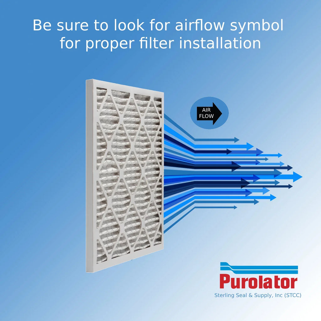 8, Air Filter, Surface (3 40 20x20x4, Purolator Mechanical MERV Pleated Hi-E Pack) Extended