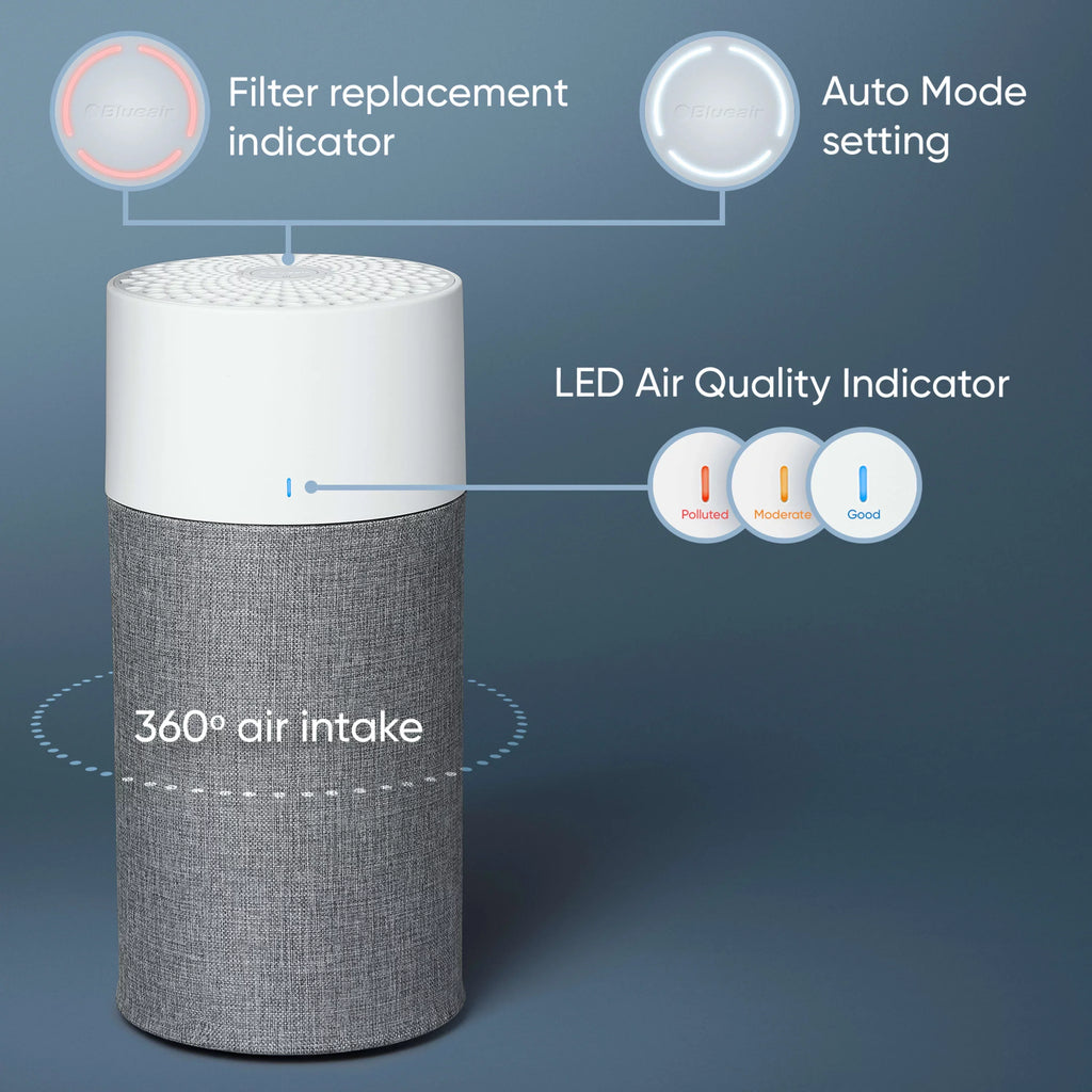 Auto Auto Dander, Mode Technology Silent Blue Room Pollen, Dust, HEPA and Pre-Filter Air with Blueair and Allergies, 411 with for Washable Bacteria Pet Viruses Purifier Pure Small Smoke,