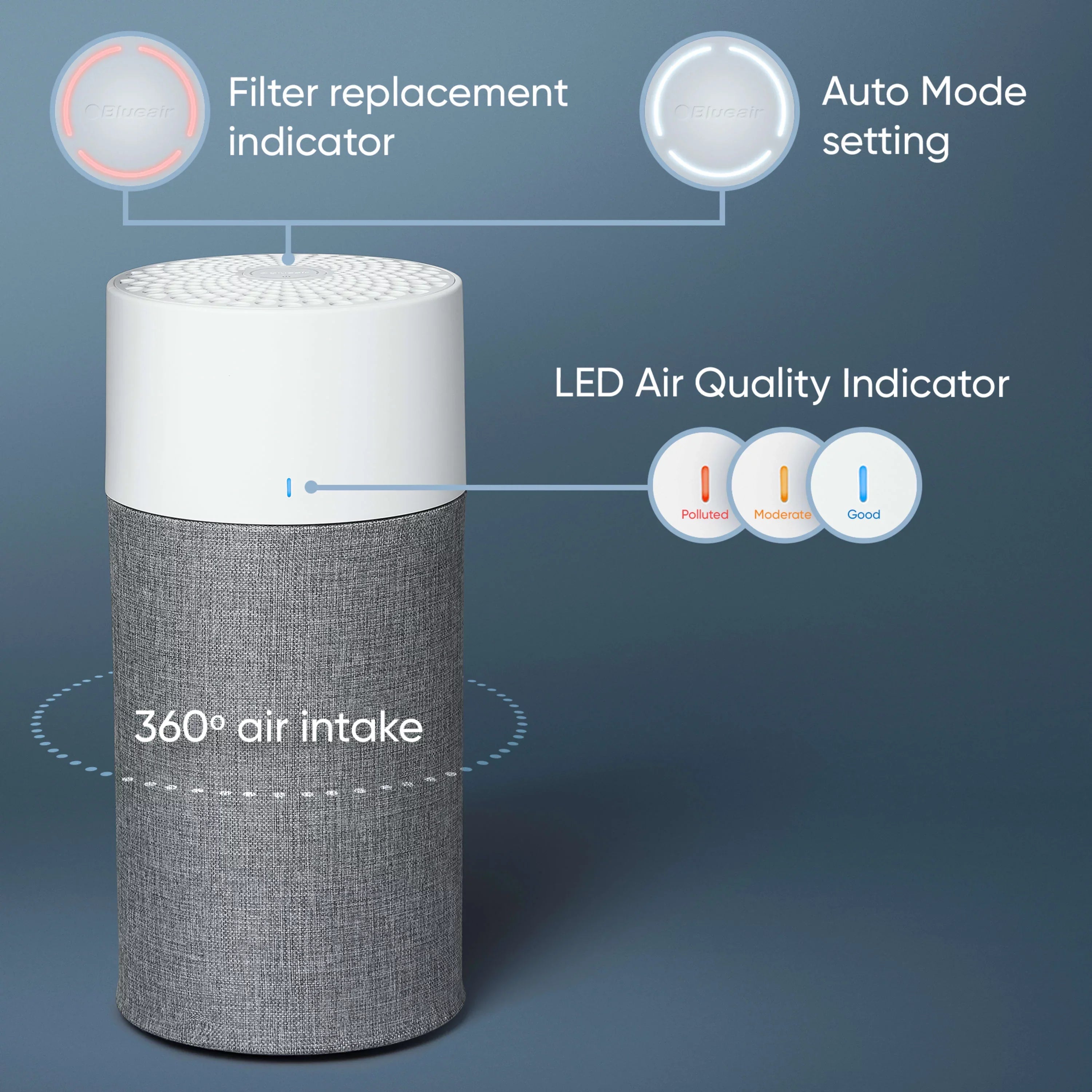 Auto Auto Dander, Mode Technology Silent Blue Room Pollen, Dust, HEPA and Pre-Filter Air with Blueair and Allergies, 411 with for Washable Bacteria Pet Viruses Purifier Pure Small Smoke,