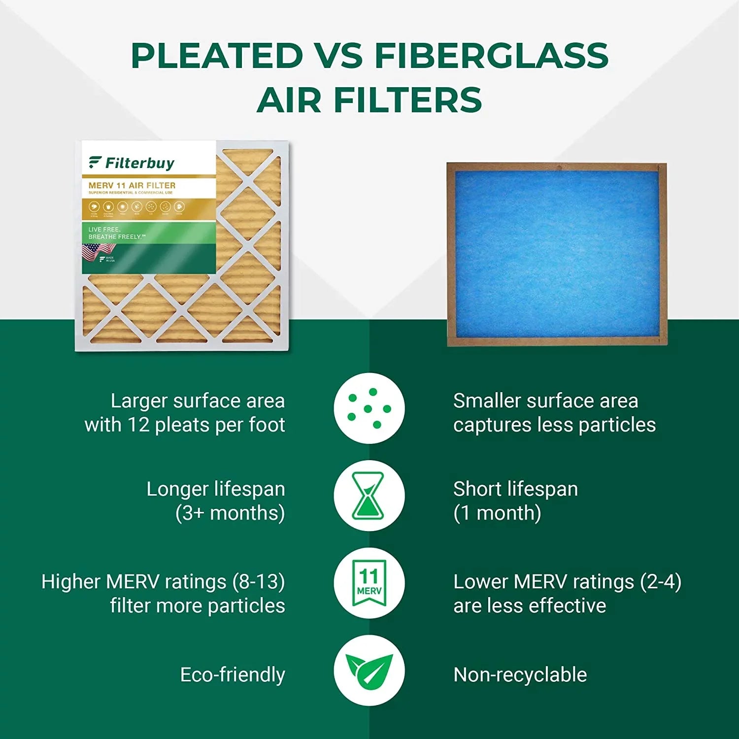 AC HVAC Furnace 14x36x1 Filters Filterbuy Air Pleated MERV (4-Pack) 11
