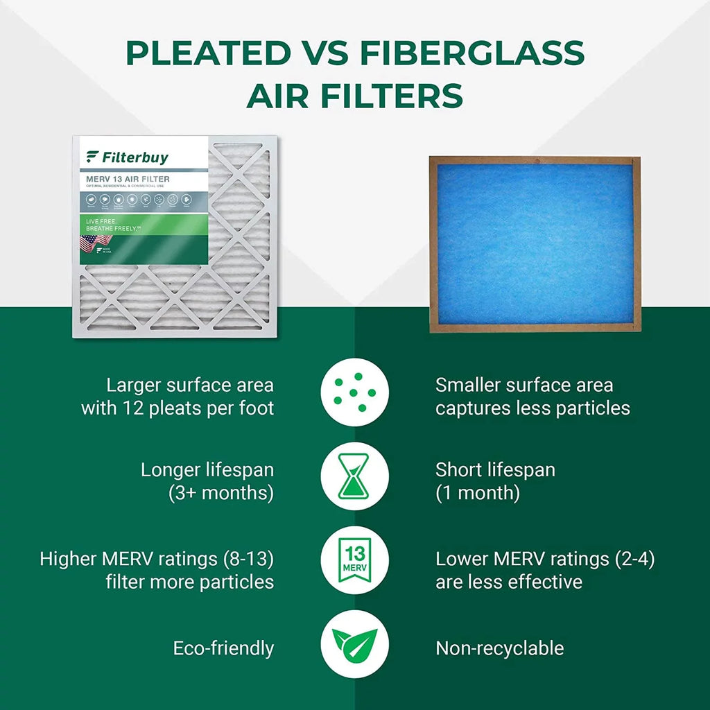 Air 13 HVAC 16x36x2 Filterbuy Pleated (5-Pack) MERV AC Filters Furnace