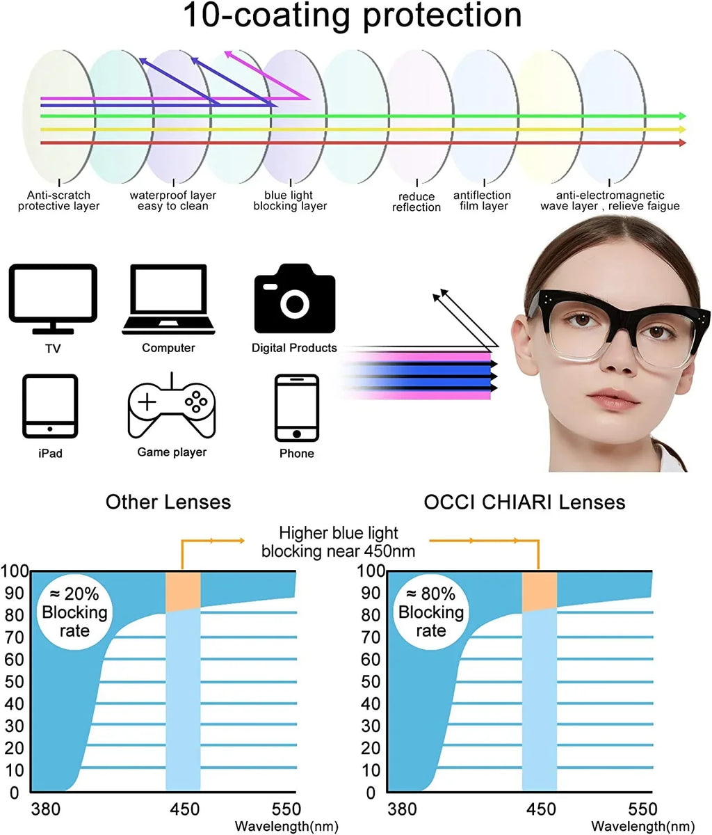 Magnification CHIARI 150 Filter 250 Glasses Women OCCI 0 400 6.0) 300 600 Reader 500 Computer 200 Light Reading 350 100 (Black-Clear, for Blue