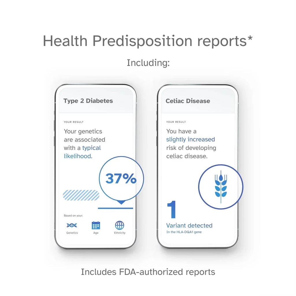 You – See Health below) Service 23andMe Test DNA Buy Ancestry Important + (before Info Test