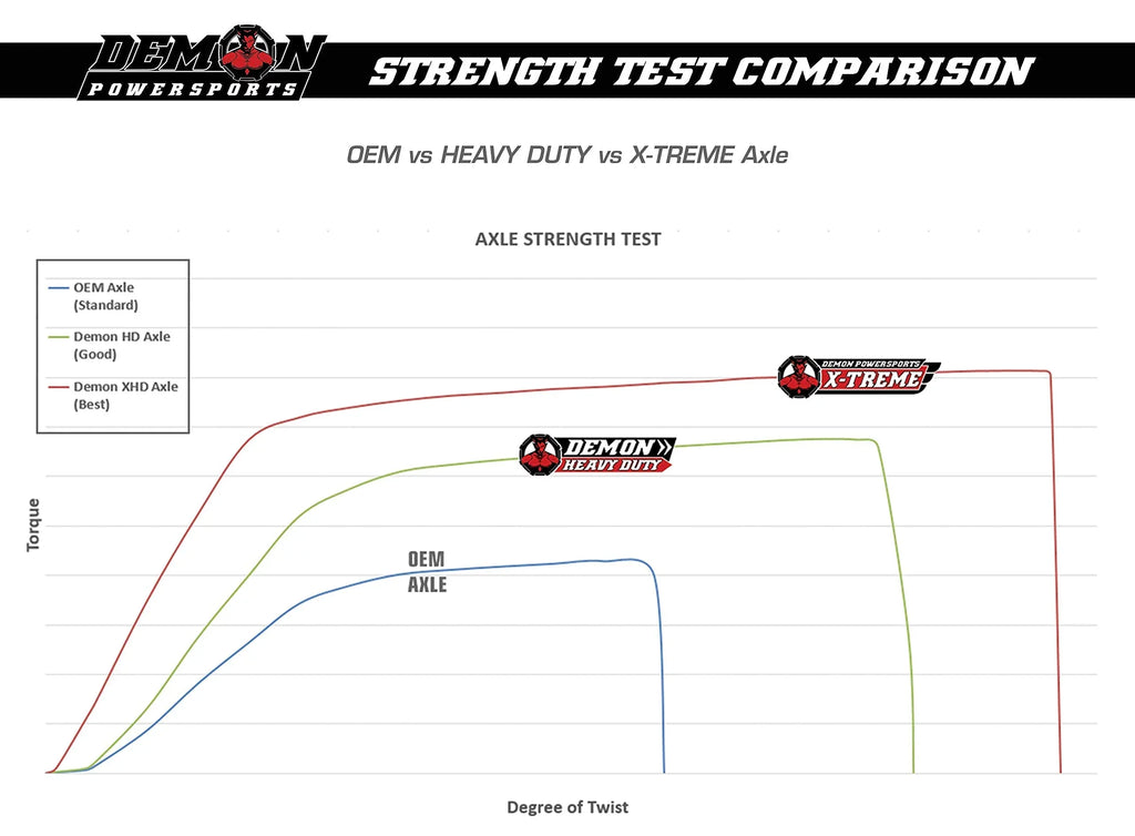 Steel, of Heat Dual Powersports Axle 4340 Treated (2016-19) Precision Grizzly/Kodiak, Left/Right Wider Angles (2007-14) Yamaha High Front Duty Strength, Demon Made Grease Heavy & Molybdenum Chromoly