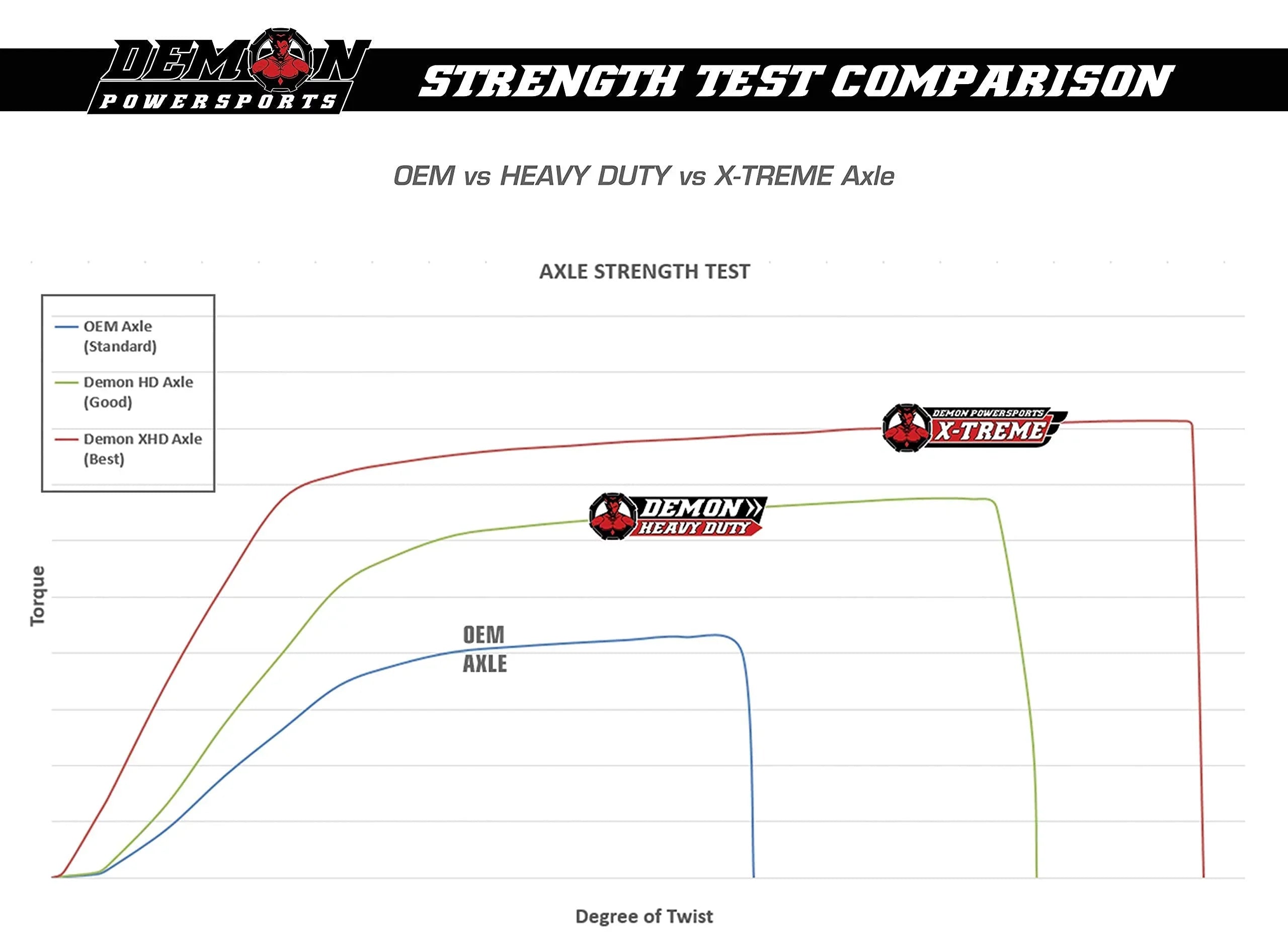 Steel, of Heat Dual Powersports Axle 4340 Treated (2016-19) Precision Grizzly/Kodiak, Left/Right Wider Angles (2007-14) Yamaha High Front Duty Strength, Demon Made Grease Heavy & Molybdenum Chromoly