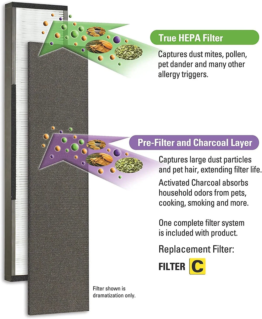 use Purifiers, for Air for Technologies Purifier germguardian GermGuardian AC5000 Air Guardian Carbon C Guardian Genuine FLT28CB4 4-Pack with Filter FLT5000 Series Germ Filter