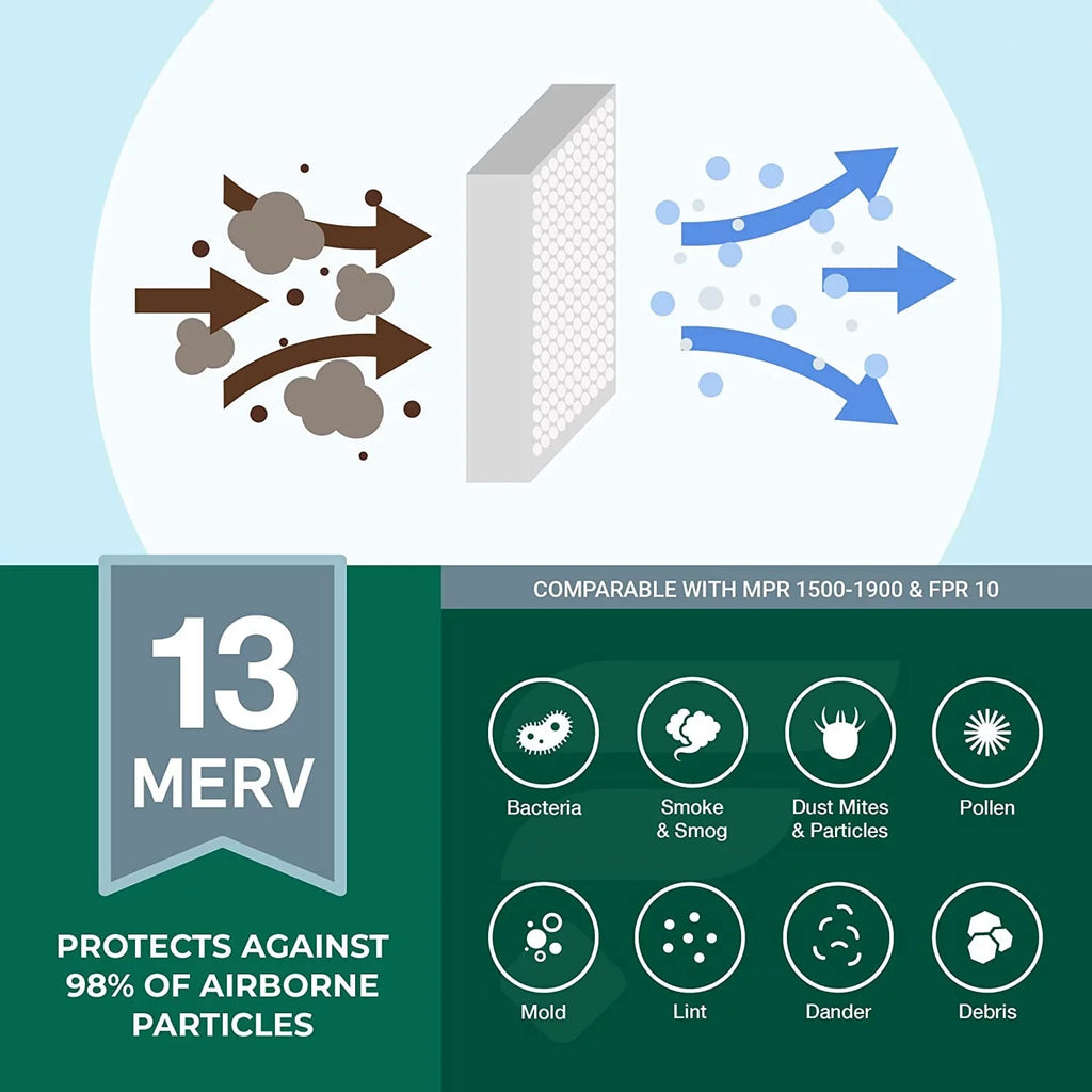(12-Pack) 16x36x2 Pleated 13 MERV Filterbuy AC Air HVAC Furnace Filters