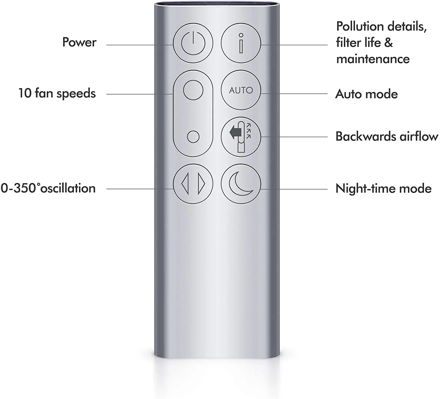 HEPA Cool Fan - Refurbished Air Dyson TP04 Purifier Nickel - and Tower Pure