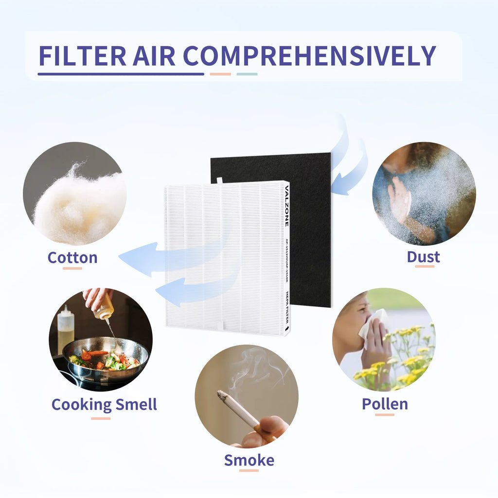 Coway Filter and AP-1512HH Compare Airmega HEPA Coway Part#3304899, Pre-Cut with DAJDAH Compatible 200M to 8 AP-1519P Carbon AP-1512HH 2 + AP-1518R, Purifier Filter | Air AP-1512HH-FP