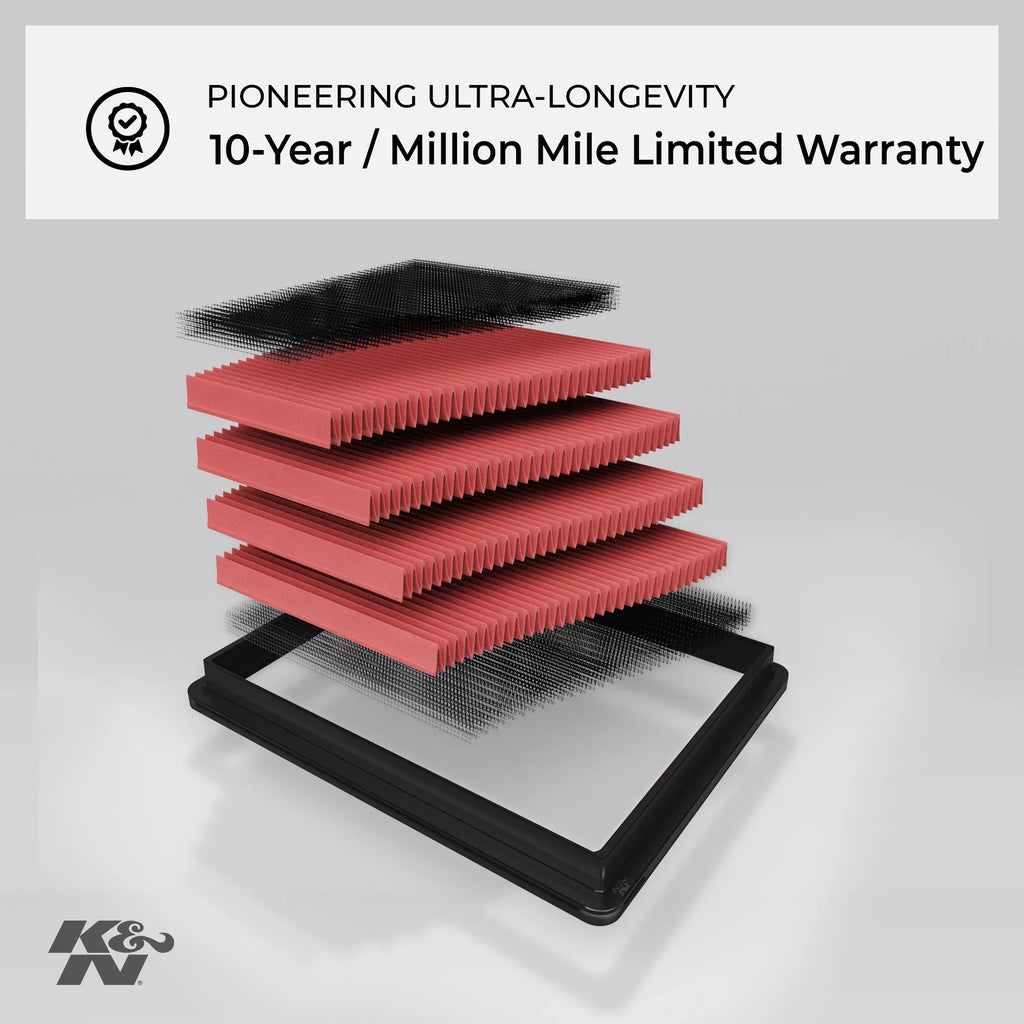 Filter: K&N C200, more Performance, Air 33-3034 (E300, C300 select GLC300, Premium, Replacement and High Washable, SLC200, Filter: Mercedes C160, Engine SLC180, C250, SLC300, models), C180, 2013-2019