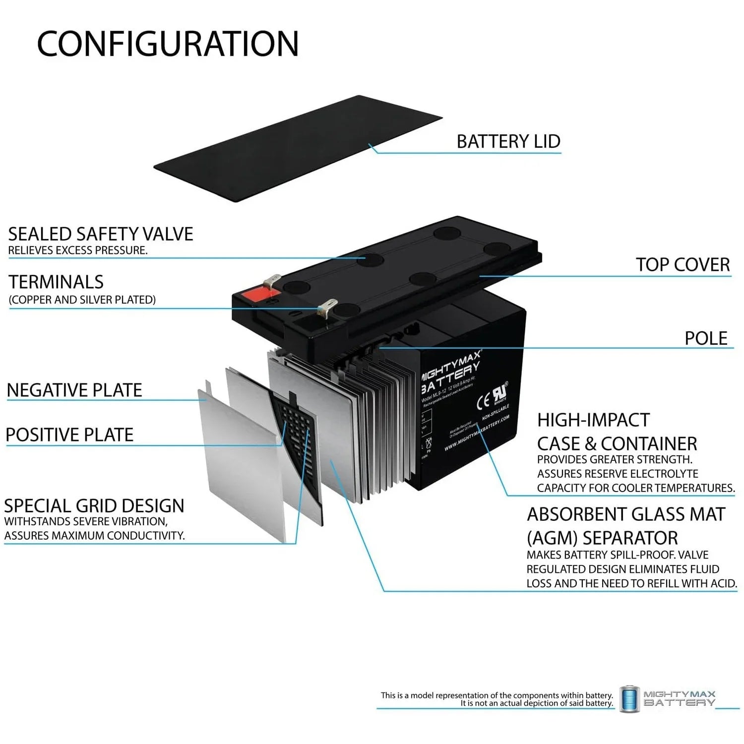 Pack 10 - 9Ah Battery Scooter Sea Replacement 12V ZS06 Sea Doo for