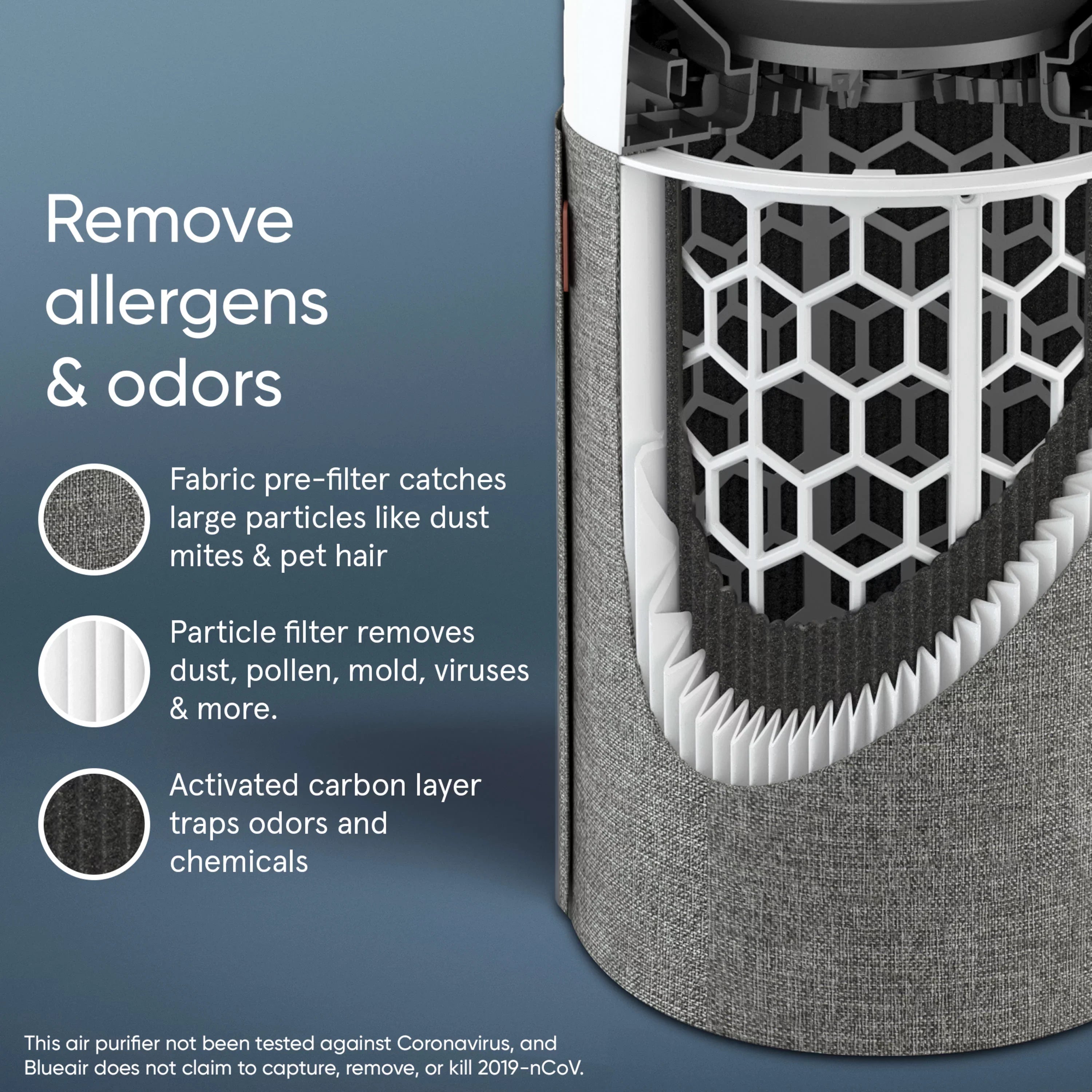 Auto Auto Dander, Mode Technology Silent Blue Room Pollen, Dust, HEPA and Pre-Filter Air with Blueair and Allergies, 411 with for Washable Bacteria Pet Viruses Purifier Pure Small Smoke,