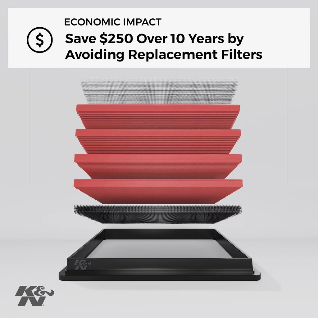 Filter: K&N C200, more Performance, Air 33-3034 (E300, C300 select GLC300, Premium, Replacement and High Washable, SLC200, Filter: Mercedes C160, Engine SLC180, C250, SLC300, models), C180, 2013-2019