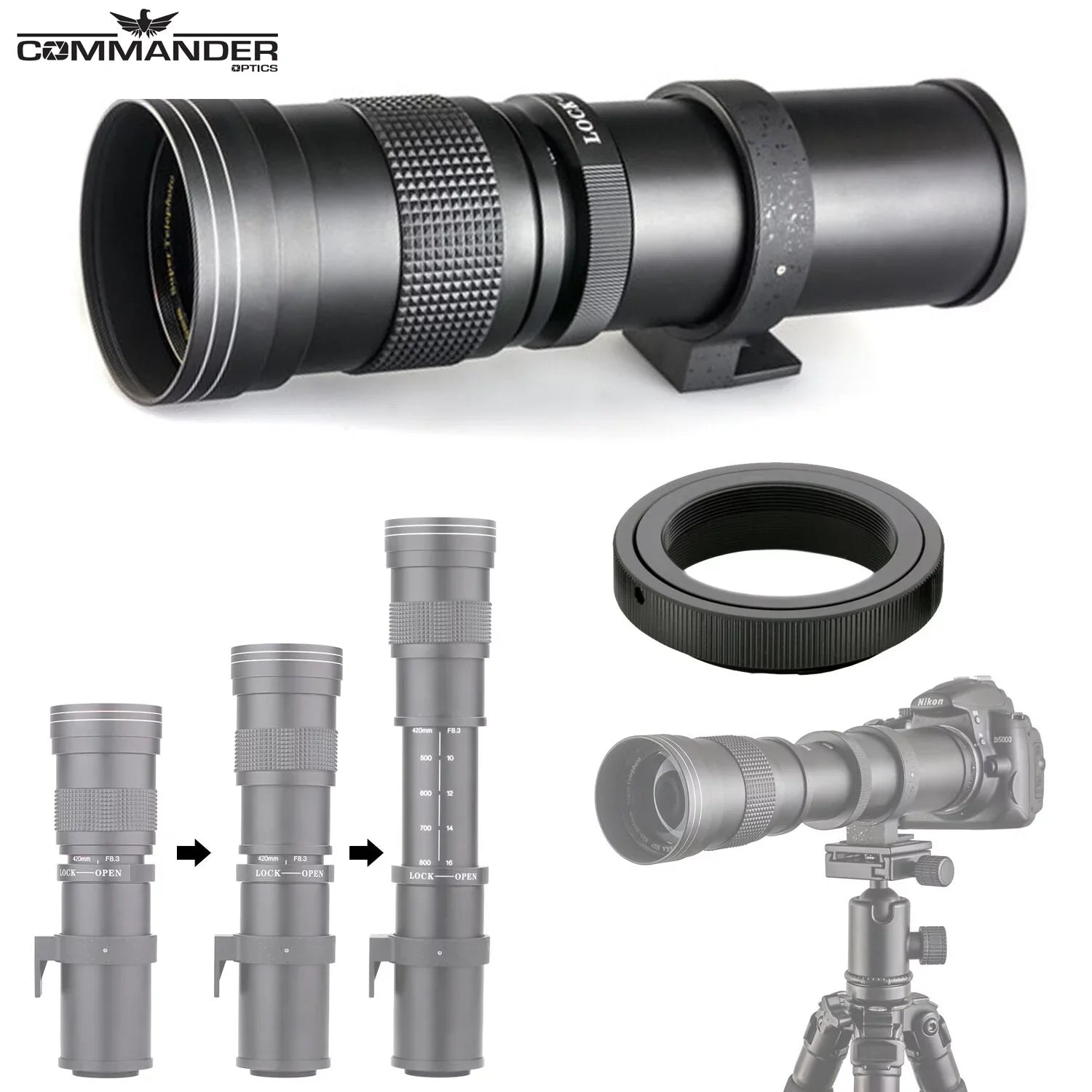Canon Mirrorless HD More Battery, + Case Video EF & STM EOS 18-150mm 420-800mm 75-300mm R7 IS Memory Lenses, Extra 2X 64GB included: + III with Light, LED RF-S Accessories Cards, Camera Microphone,