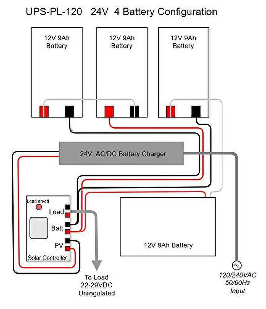 Enclosure 120W Battery UPS Tycon Systems Pro 24V 432W UPS-PL24-36-120 with Polycarbonate