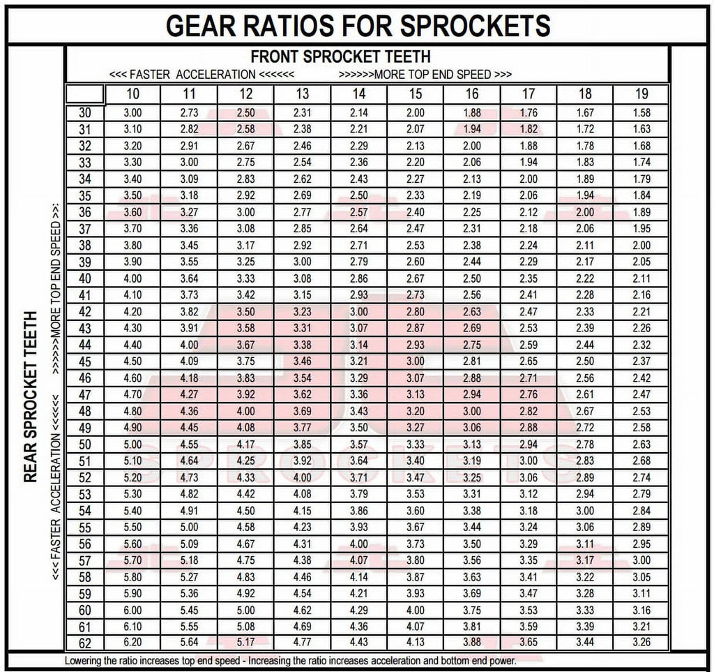 Kit 09-16 for BMW JT for Front F800 8.5mm bolts-K73 Sproket R-JTR6.47 Sprockets Rear &