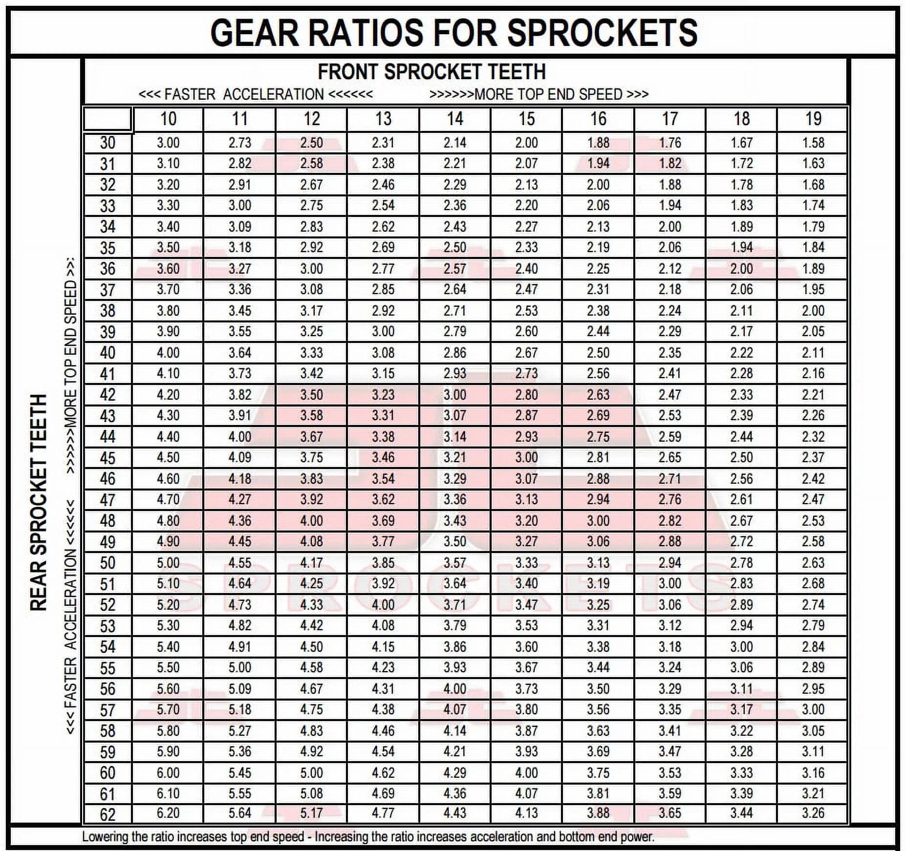 Kit 09-16 for BMW JT for Front F800 8.5mm bolts-K73 Sproket R-JTR6.47 Sprockets Rear &