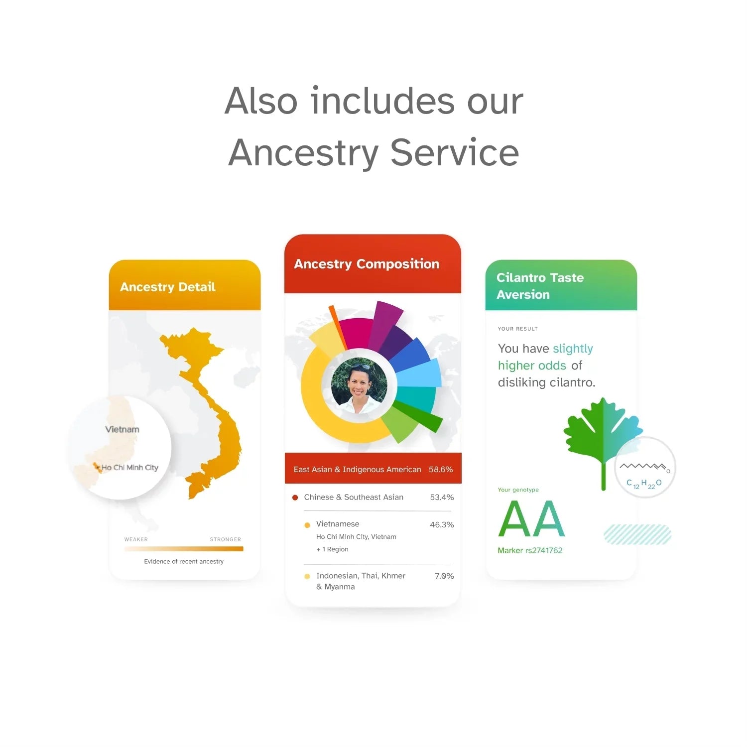 You – See Health below) Service 23andMe Test DNA Buy Ancestry Important + (before Info Test