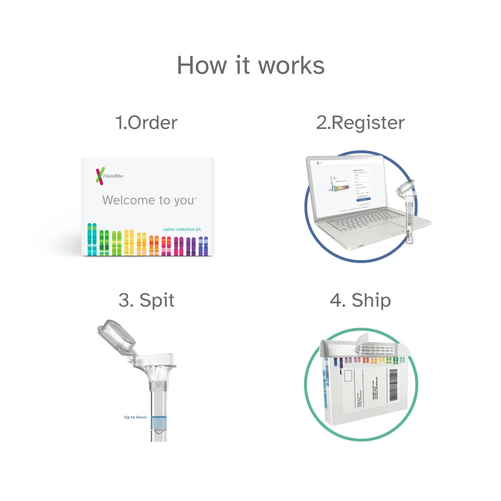 You – See Health below) Service 23andMe Test DNA Buy Ancestry Important + (before Info Test