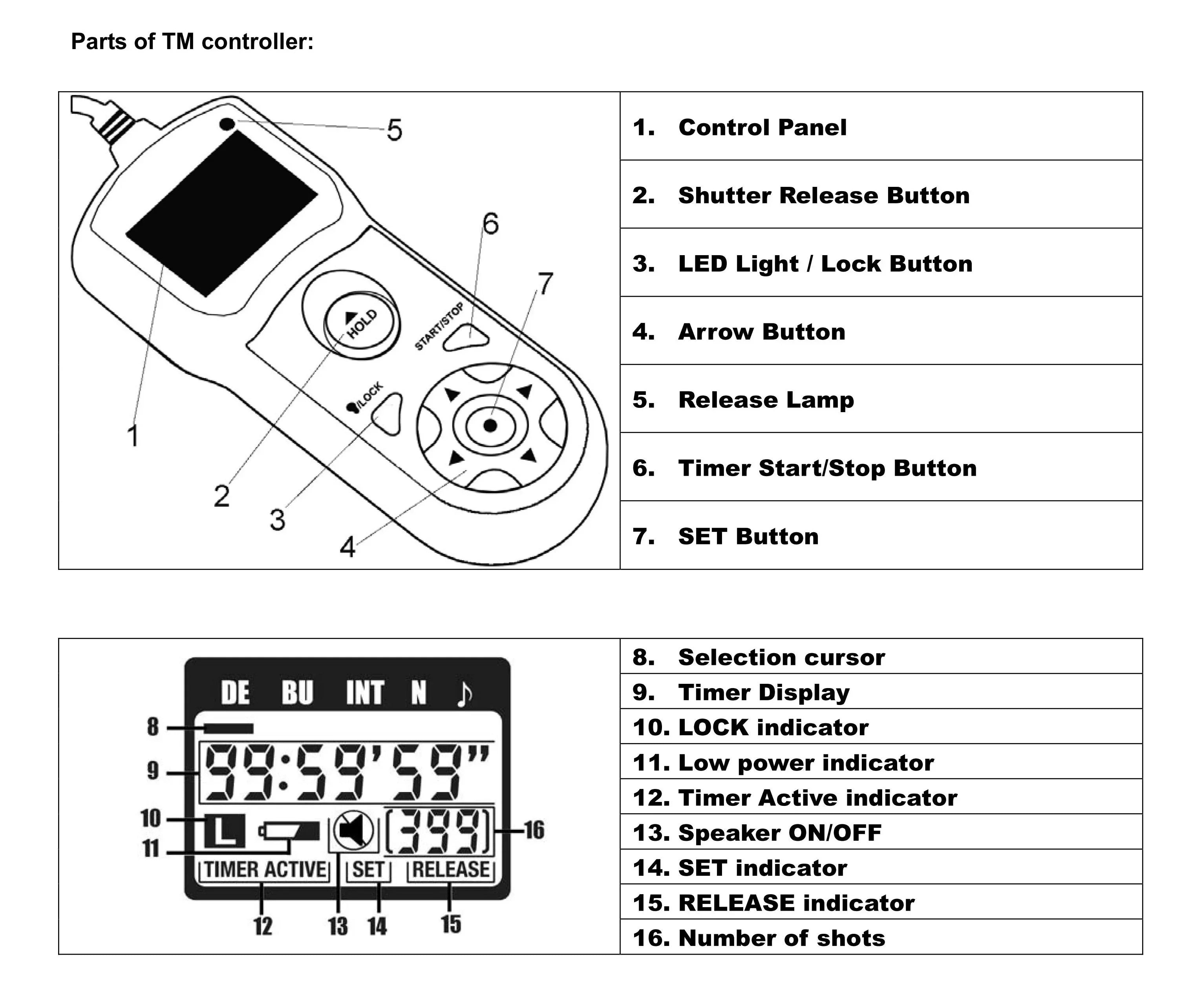 A7R RX100M4 RX100M5 RX1R A9 TM-F2 for RX100M7 RX100II RX10 Remote LCD A7 A9II III Timer II Intervalometer IV Sony A7M2K A7S JJC II III II RX10 A3500 RX100M5A III A5000 III A3000 II II RX100M6 RX100III