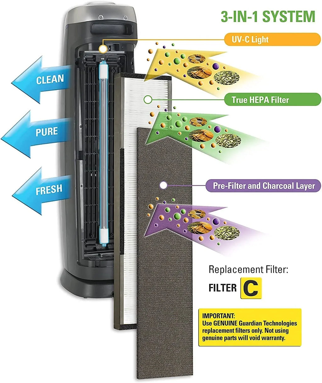 use Purifiers, for Air for Technologies Purifier germguardian GermGuardian AC5000 Air Guardian Carbon C Guardian Genuine FLT28CB4 4-Pack with Filter FLT5000 Series Germ Filter
