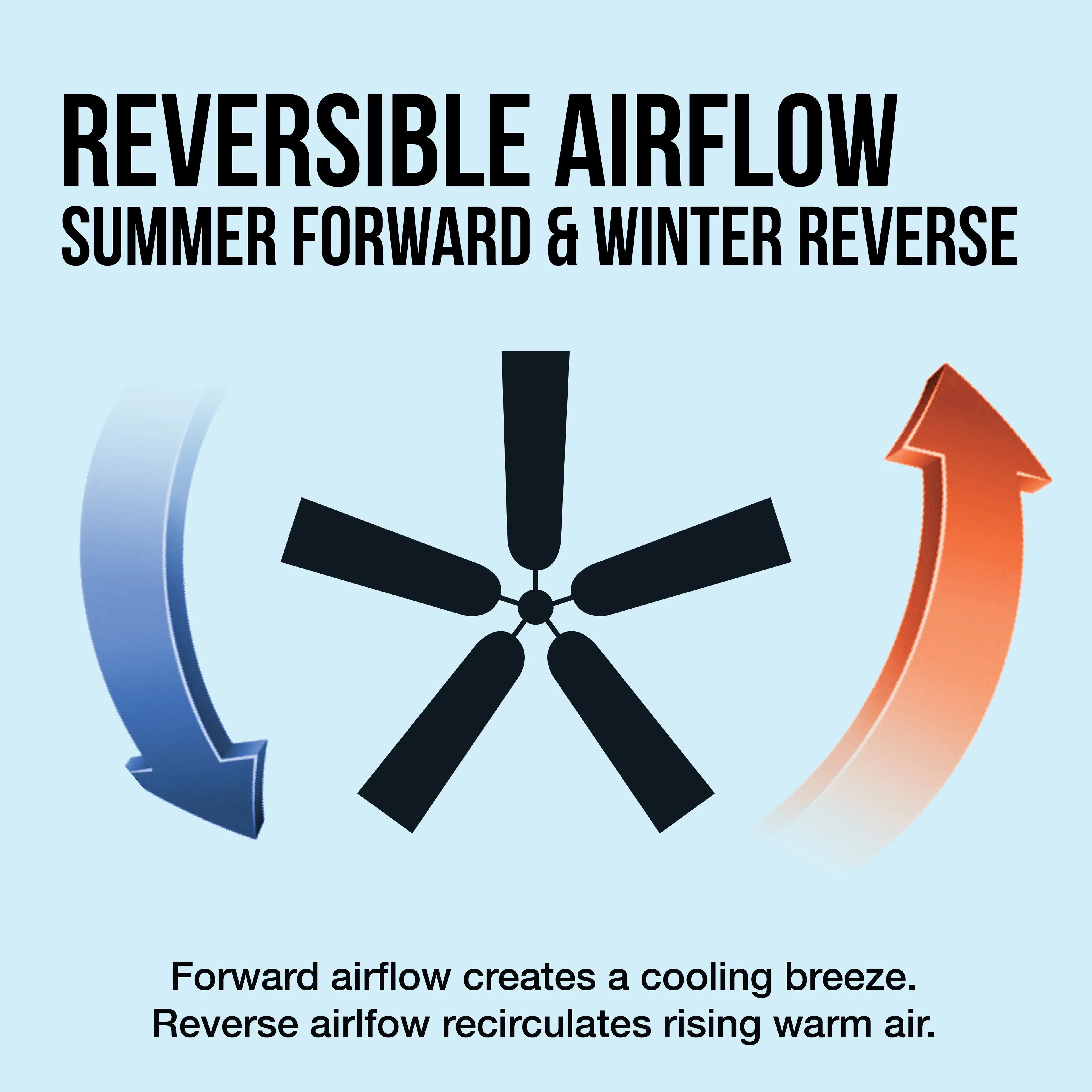 Indoor White, Kit, Hugger Ceiling Mainstays 52 5 Reverse Airflow Light Fan inch with Blades,