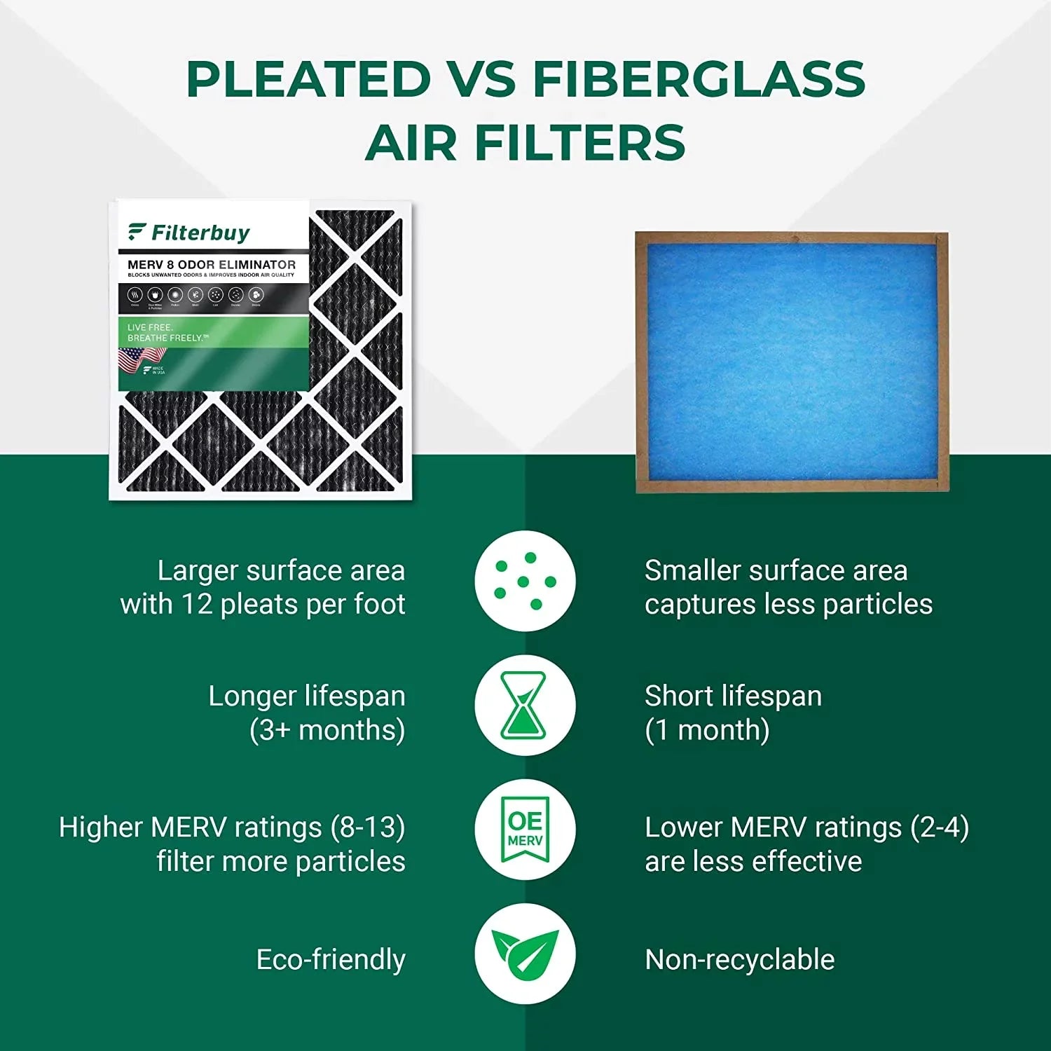 MERV (6-Pack) 8 HVAC Pleated Activated Filterbuy Furnace Air 16x24x1 Eliminator with Odor Carbon Filters AC