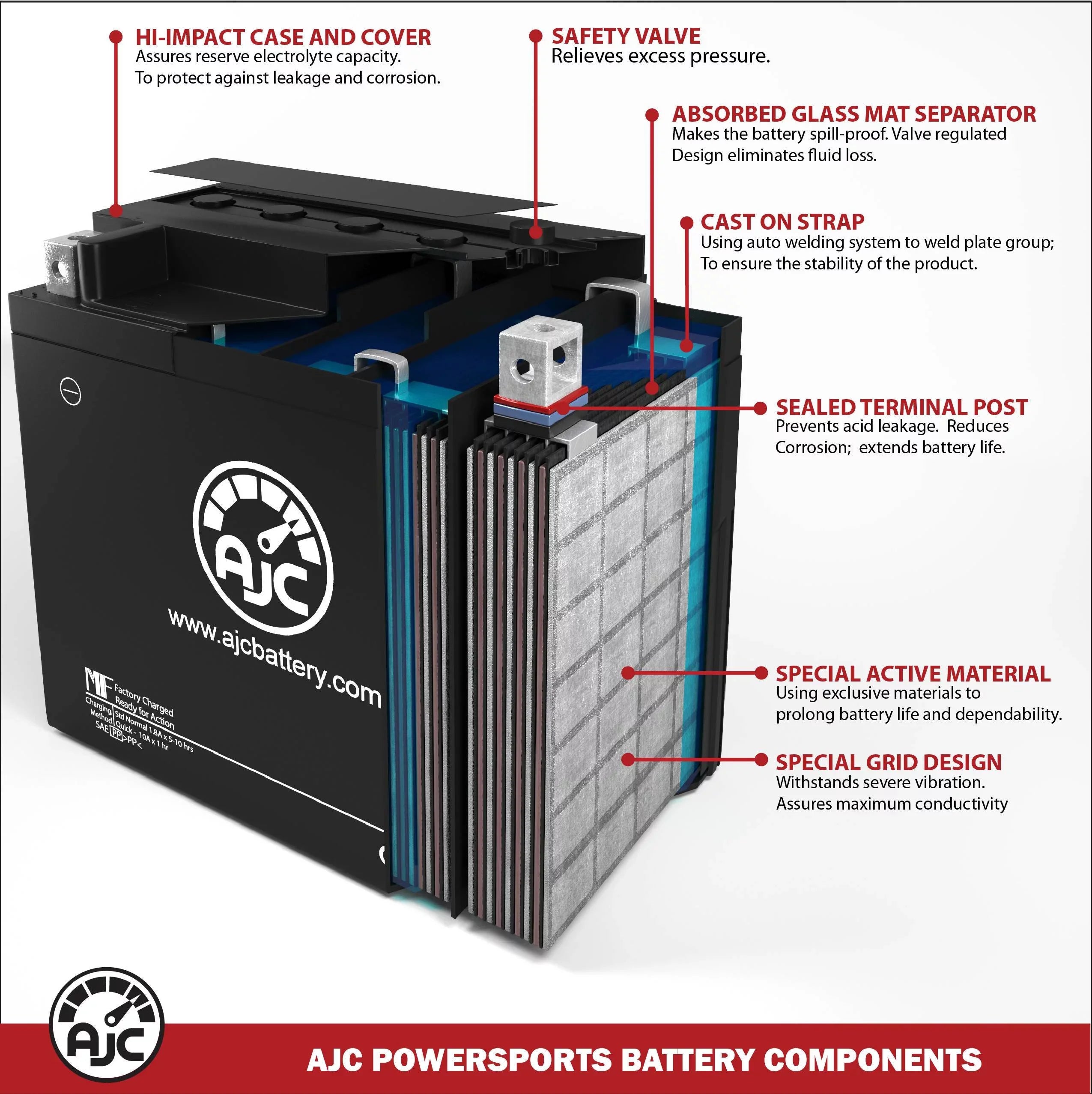AJC Replacement Battery 700 Legend with Compatible Snowmobile 697CC Battery Bombardier (2003)