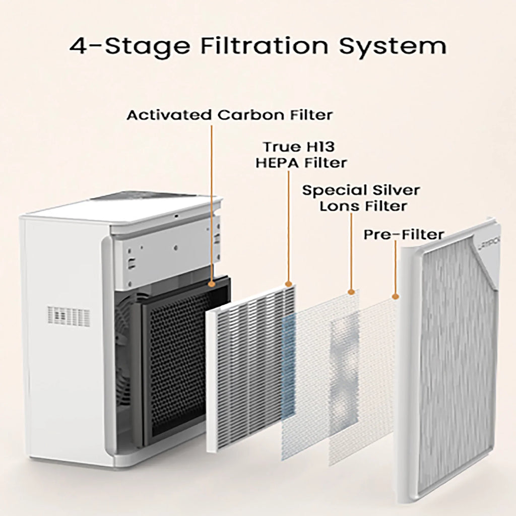 HEPA 99.97% 1076 LAMPICK up Pet Cleaner to Purifier Sq Filter, Air with ft, Remove Smoke Air Hair of