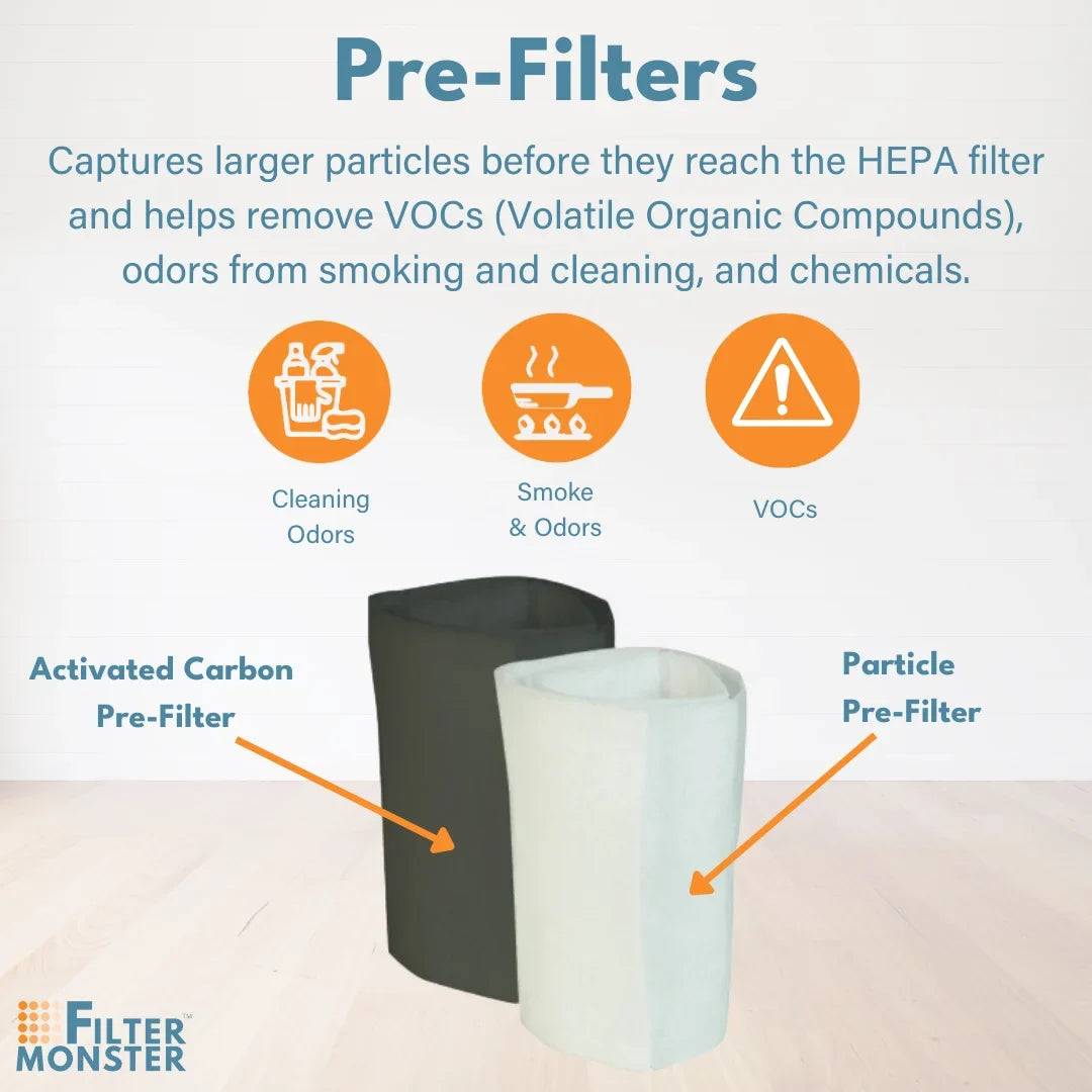 Machine Compatible With with (HM402) Filter Air Filter-Monster Replacement Austin Pre-Filter Bedroom