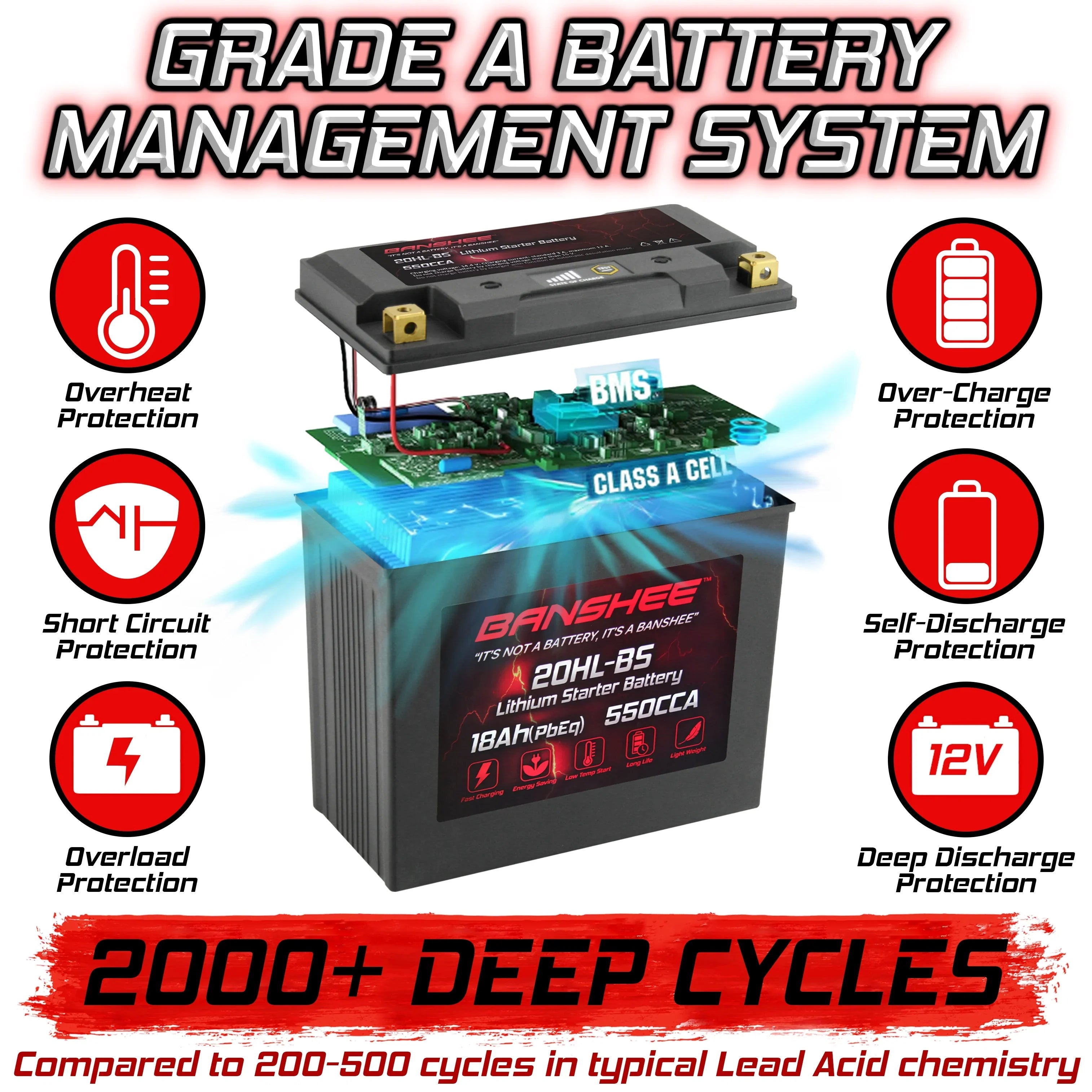 Compatible Touring Battery YTX20L-BS Victory 2002 Cruiser 2002 with Deluxe Motorsports to V92TC Banshee LiFePO4