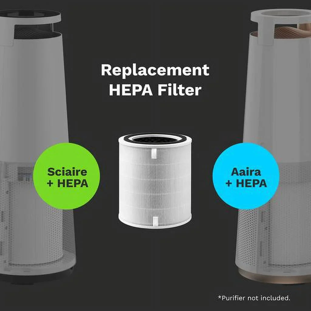 Sciaire DH Filter HEPA Replacement Aaira + 3-1 + and HEPA Lifelabs HEPA