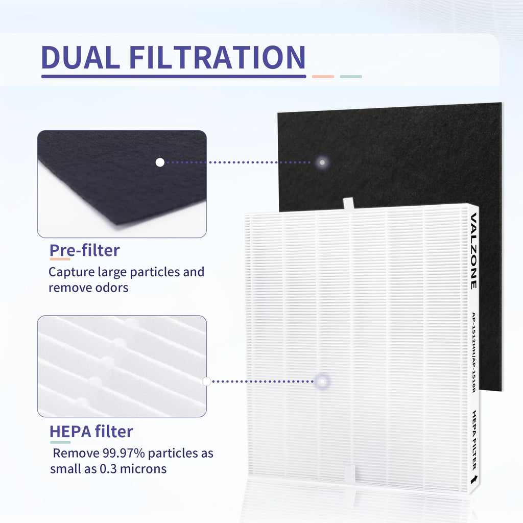 Coway Filter and AP-1512HH Compare Airmega HEPA Coway Part#3304899, Pre-Cut with DAJDAH Compatible 200M to 8 AP-1519P Carbon AP-1512HH 2 + AP-1518R, Purifier Filter | Air AP-1512HH-FP