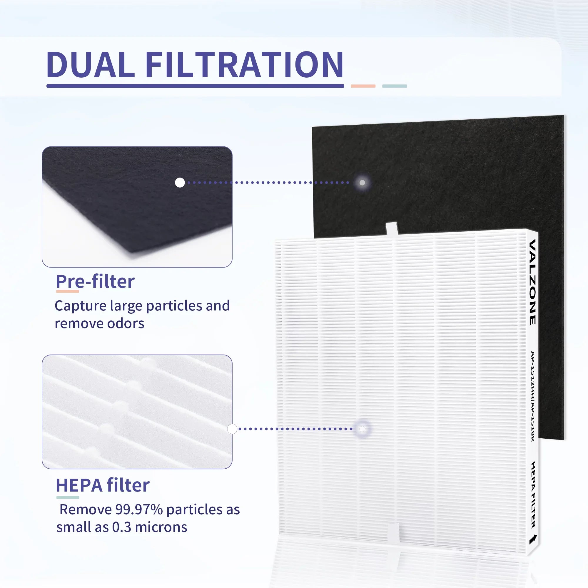 Coway Filter and AP-1512HH Compare Airmega HEPA Coway Part#3304899, Pre-Cut with DAJDAH Compatible 200M to 8 AP-1519P Carbon AP-1512HH 2 + AP-1518R, Purifier Filter | Air AP-1512HH-FP