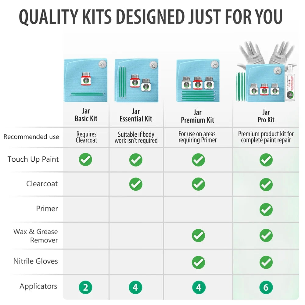 (K9 Touch Pick Kit Exact Your For Color Metallic) Glacier Up - - Clearcoat Match Prep Blue Paint Primer KIA and