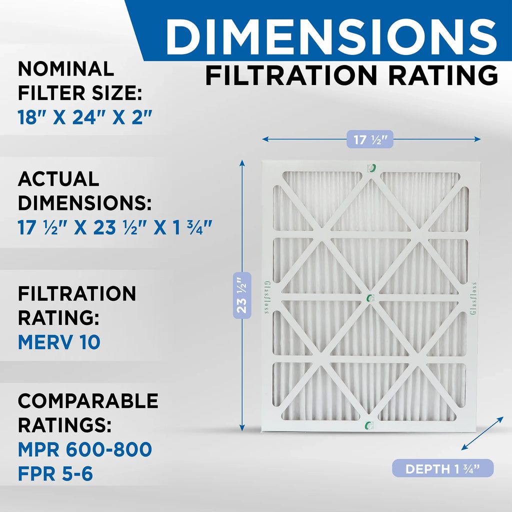18x24x2 Air 2" 1-3/4 of Glasfloss. Actual Filters 10 MERV 17-1/2 Pack 12 Size: by x Pleated 23-1/2 Inch x