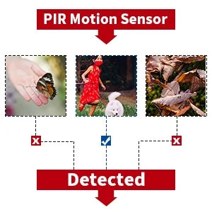 Camera, Two-Way Solar Solar Motion & Camera, Waterproof, Powered WiFi PIR Panel, Home IP with Audio》Outdoor Night Detection, Battery Wireless Security Vision Camera Surveillance Rechargeable 《Truly