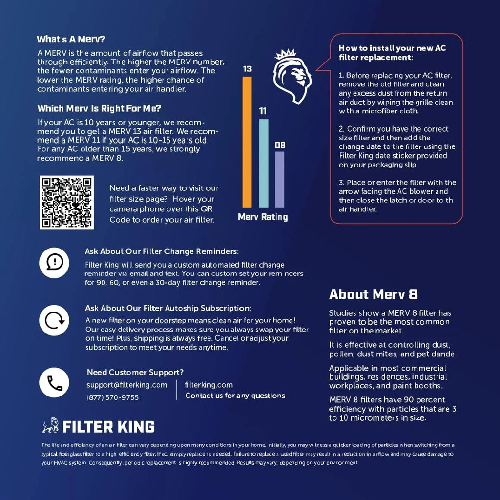 Air Filters 20x20x0.5 Size: A/C 19.5 | Actual HVAC MERV IN Furnace Filter | MADE 19.5 | 4-PACK x 8 USA 0.5" Filter | x Pleated King