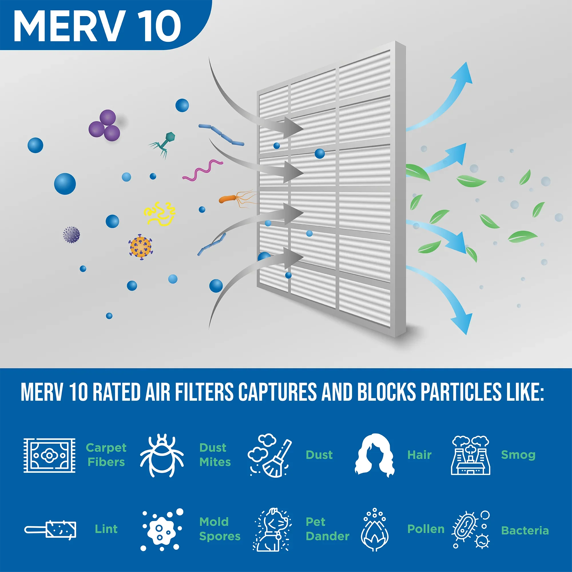 Pleated Filters HVAC by 12x24x4 MERV 3-3/4 x x Quantity Glasfloss. Air 5 Size: Exact 23-3/8 10 11-3/8 ) (