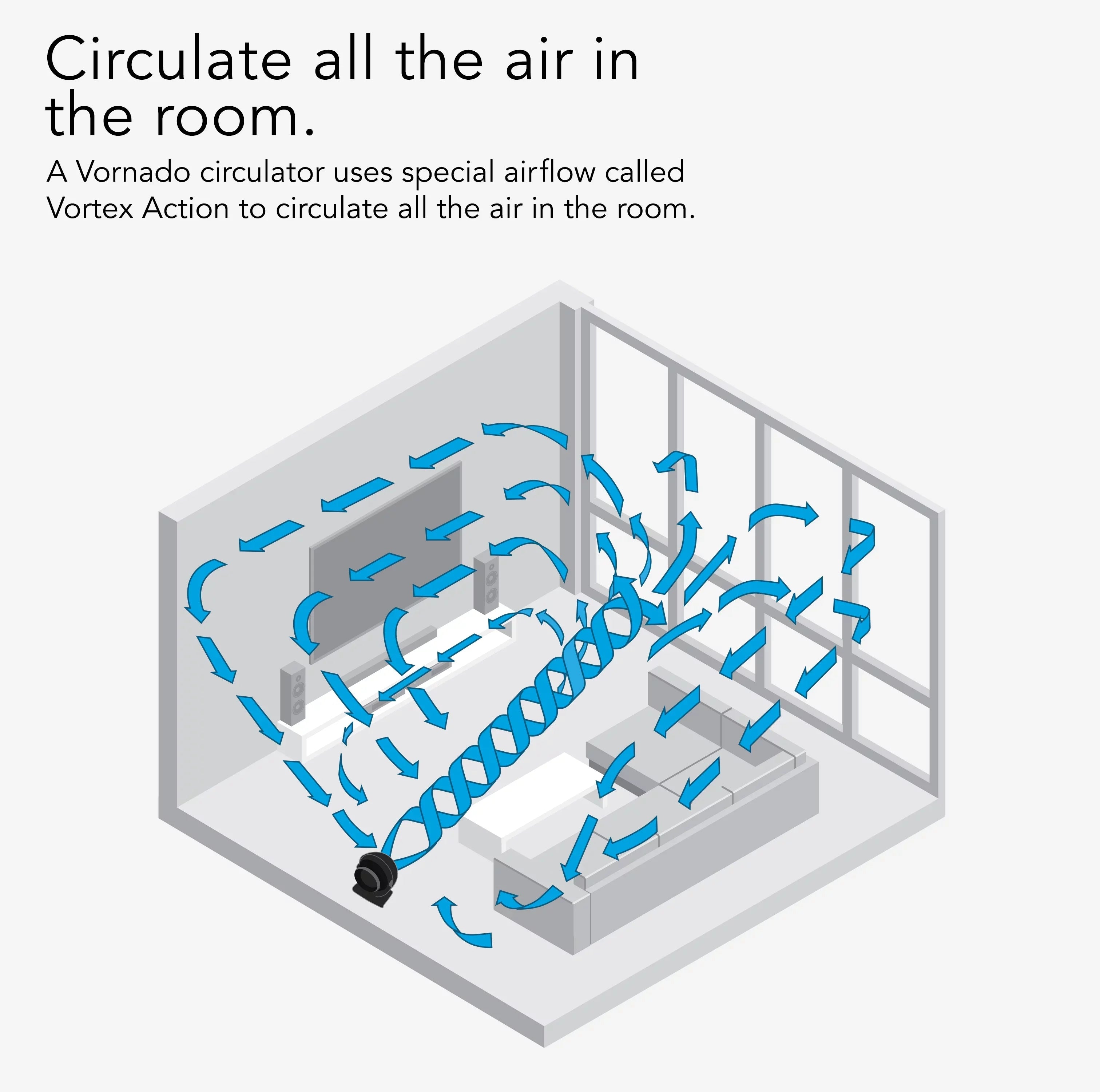 Black Whole Floor Vornado Circulator (New) 62 Fan, Air 13", Room