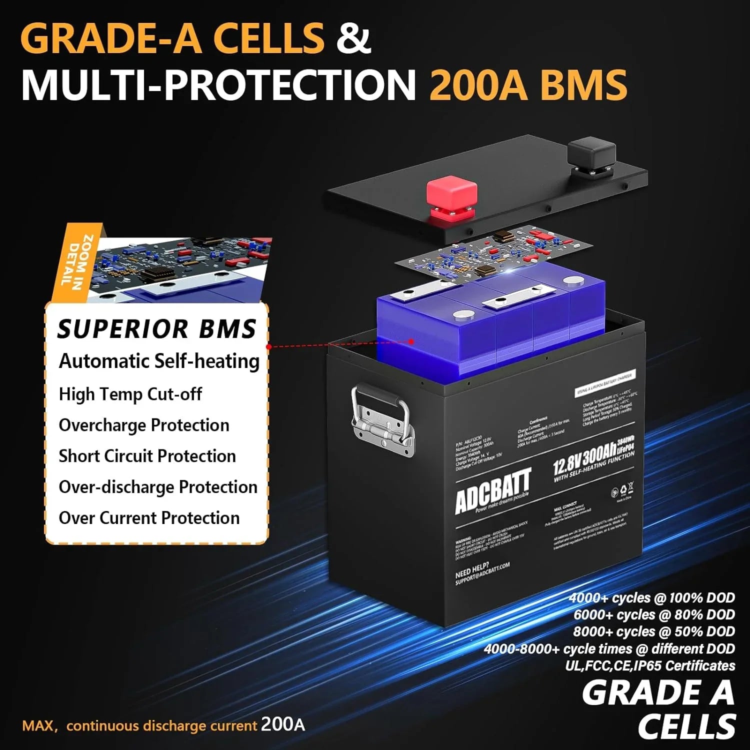 LiFePO4 12V for Self Metal Motor, off-Grid Case Adcbatt Battery Trolling RV, and 300Ah with Heating